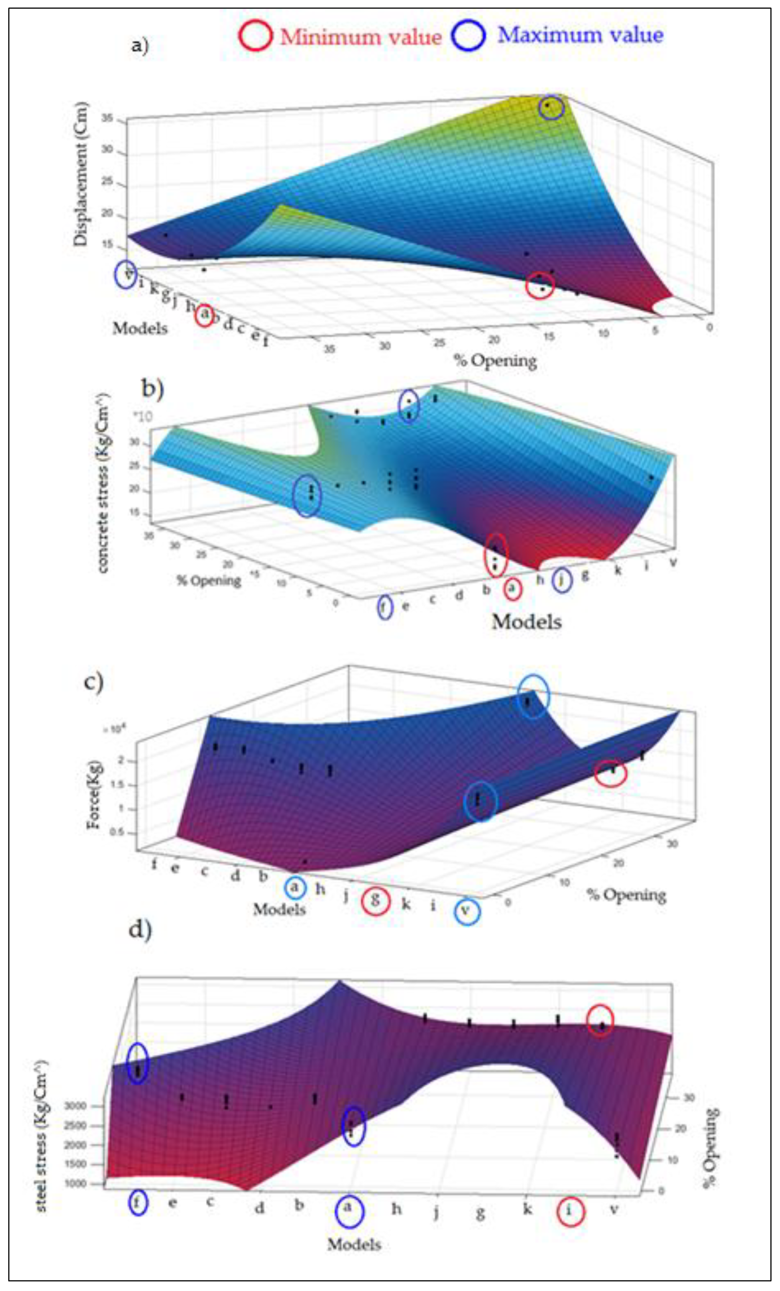 Buildings 08 00121 g037