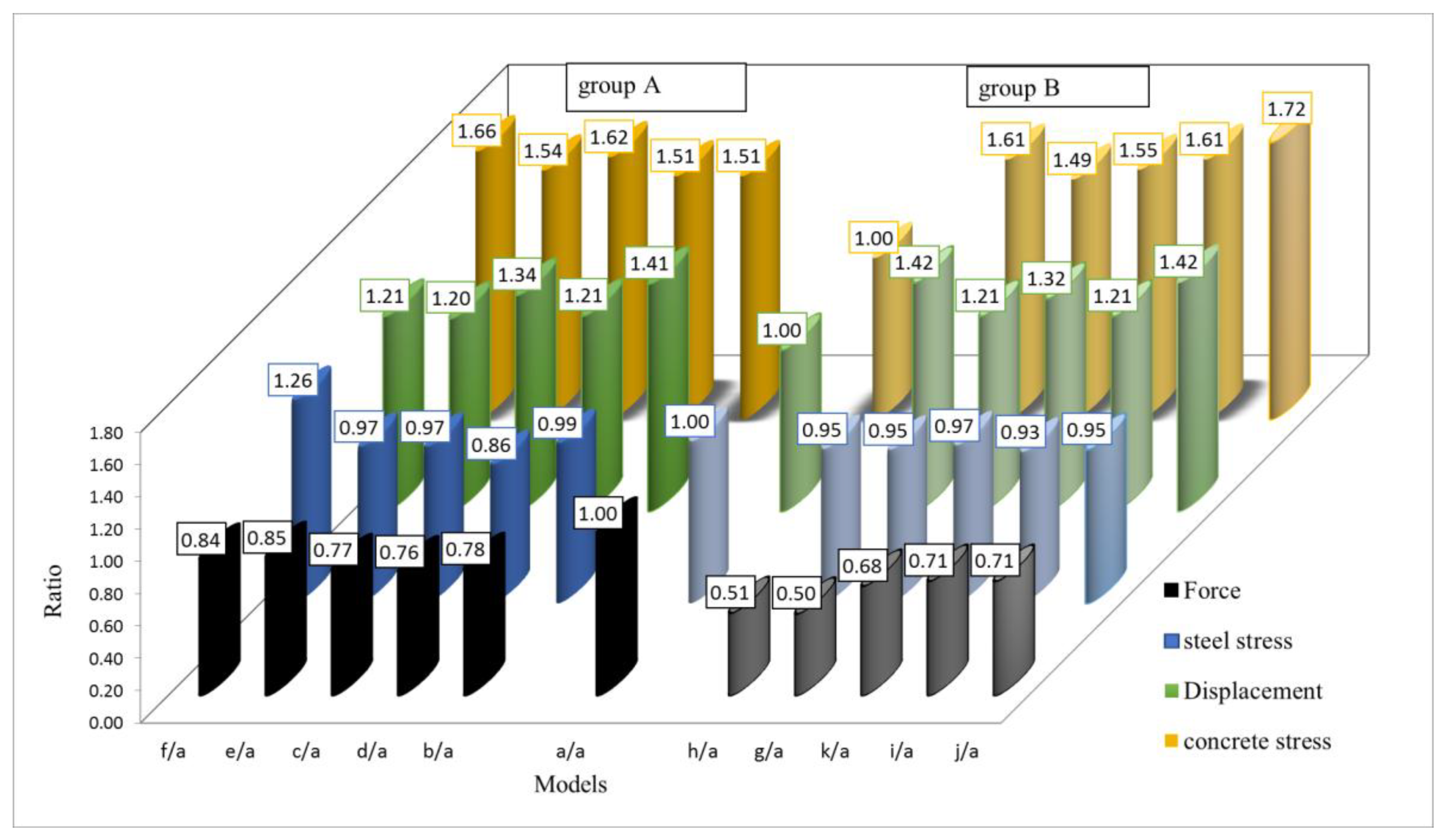 Buildings 08 00121 g038