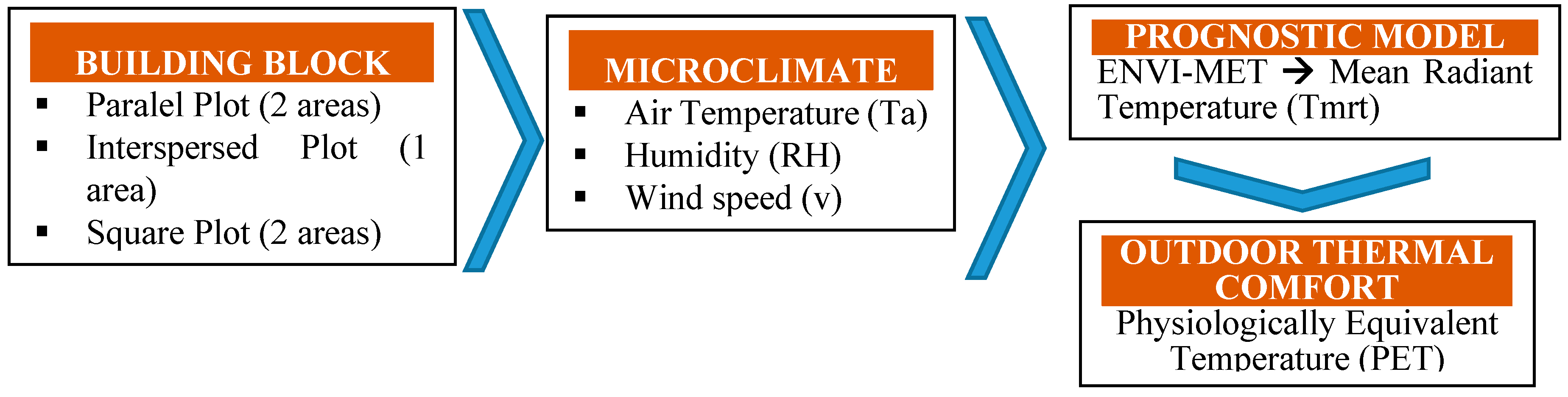 Buildings 08 00123 g002 Buildings 08 00123 g002