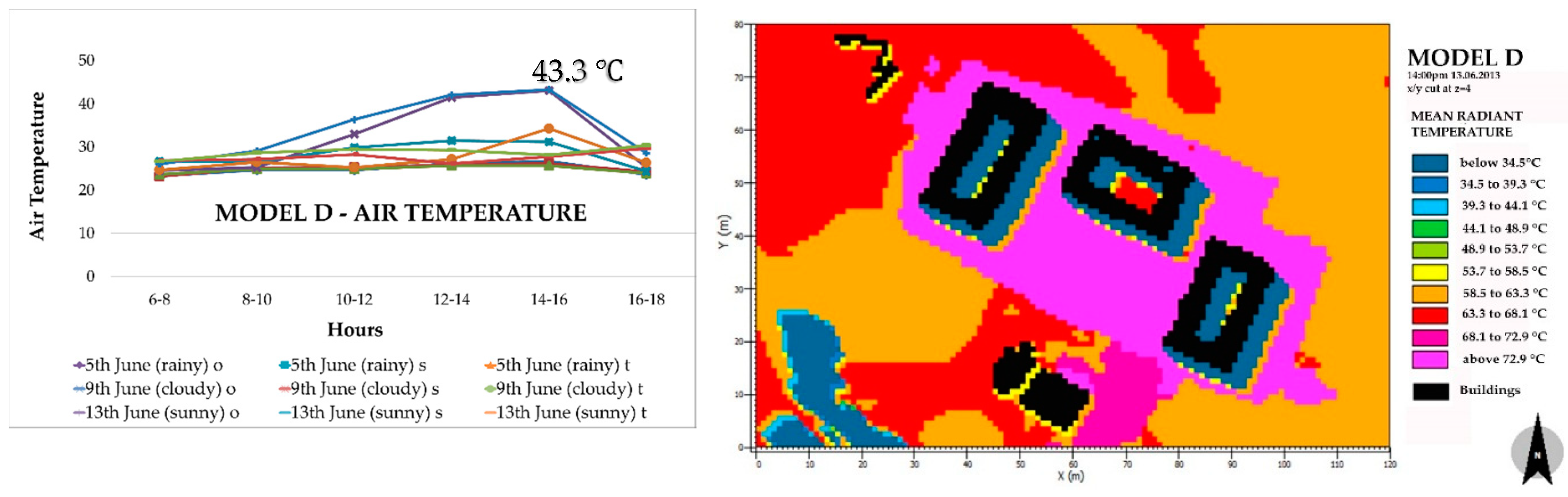 Buildings 08 00123 g004 Buildings 08 00123 g004