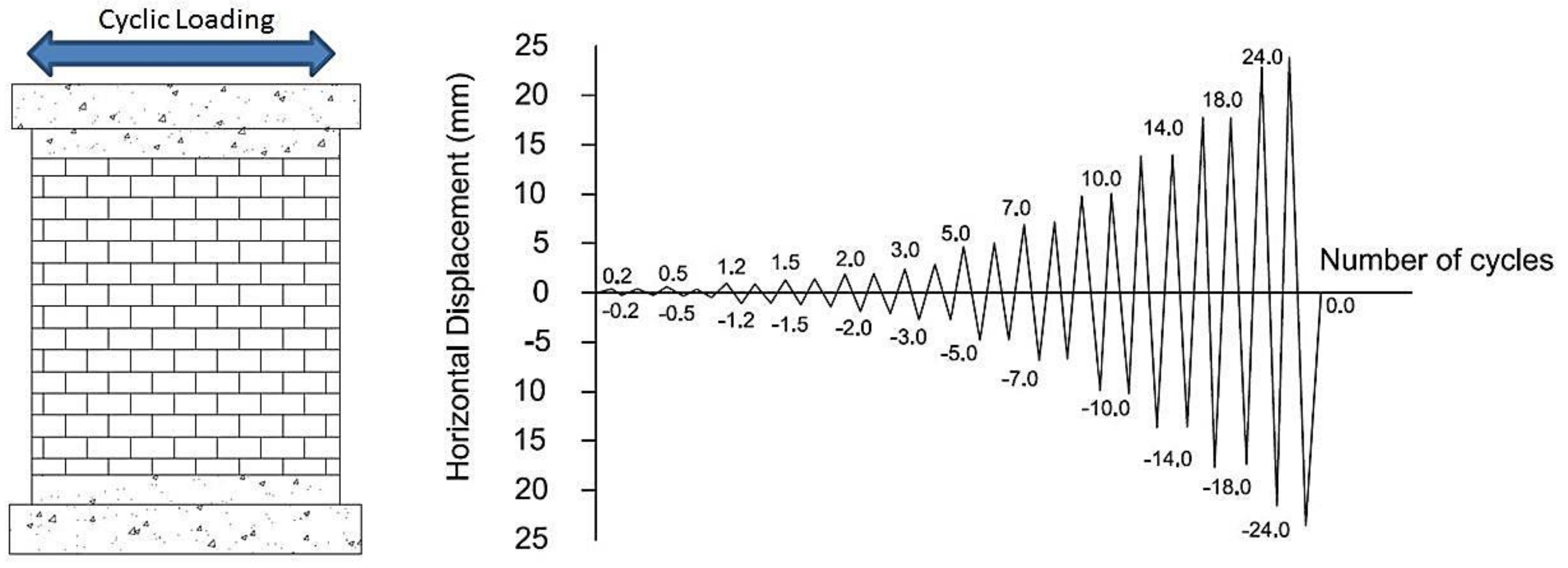 Buildings 08 00124 g004