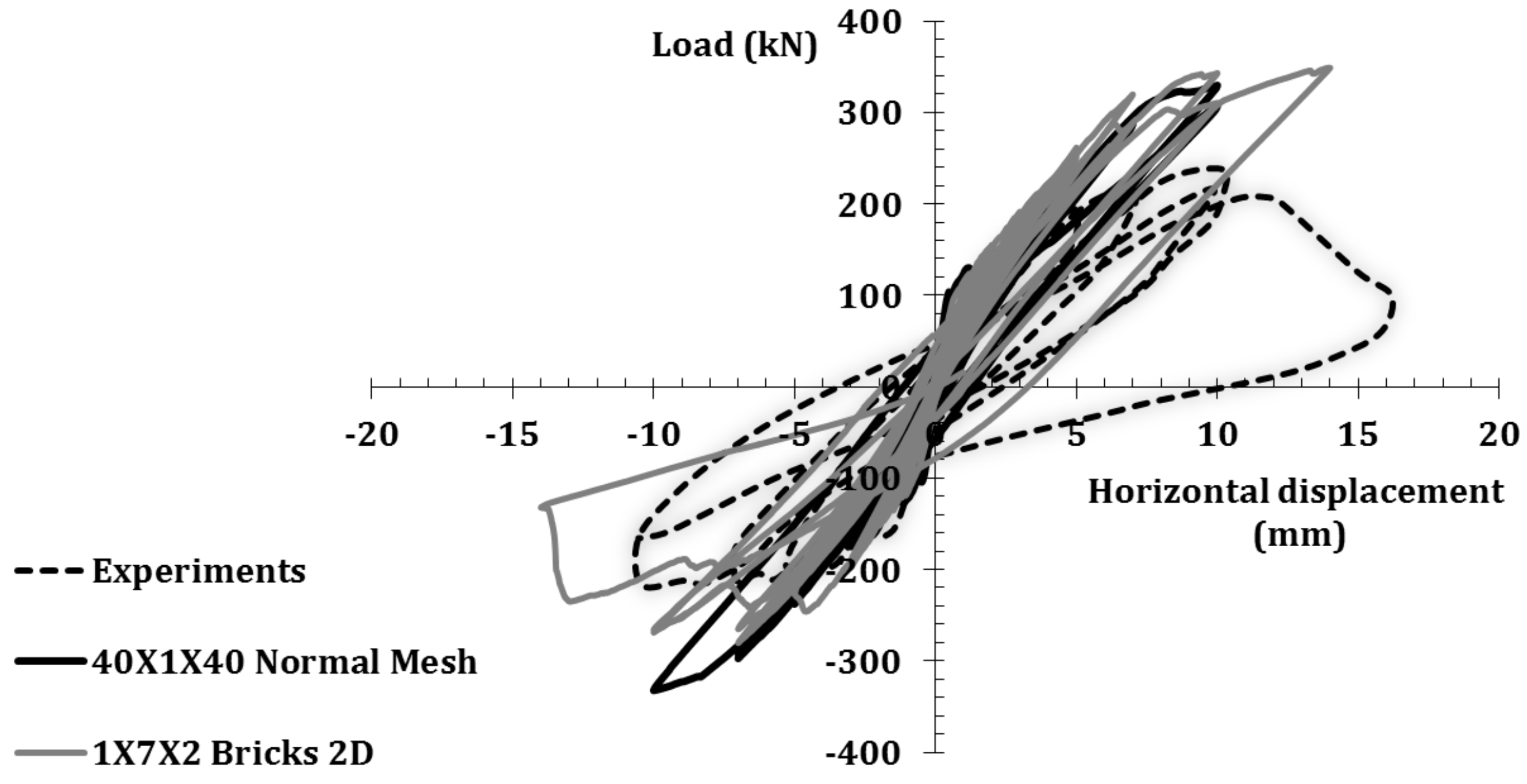 Buildings 08 00124 g010