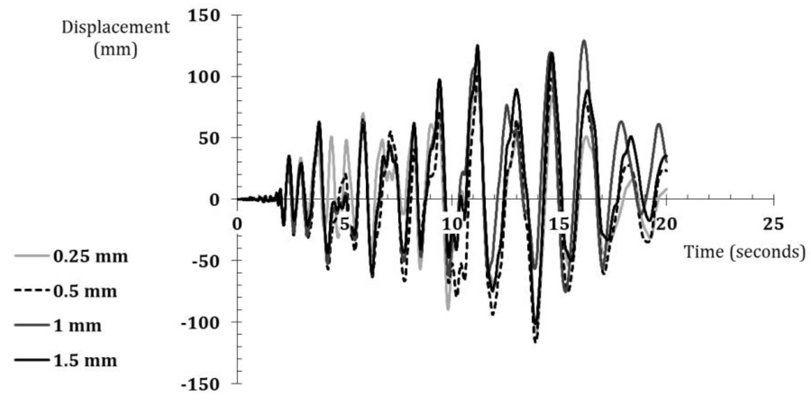 Buildings 08 00124 g033