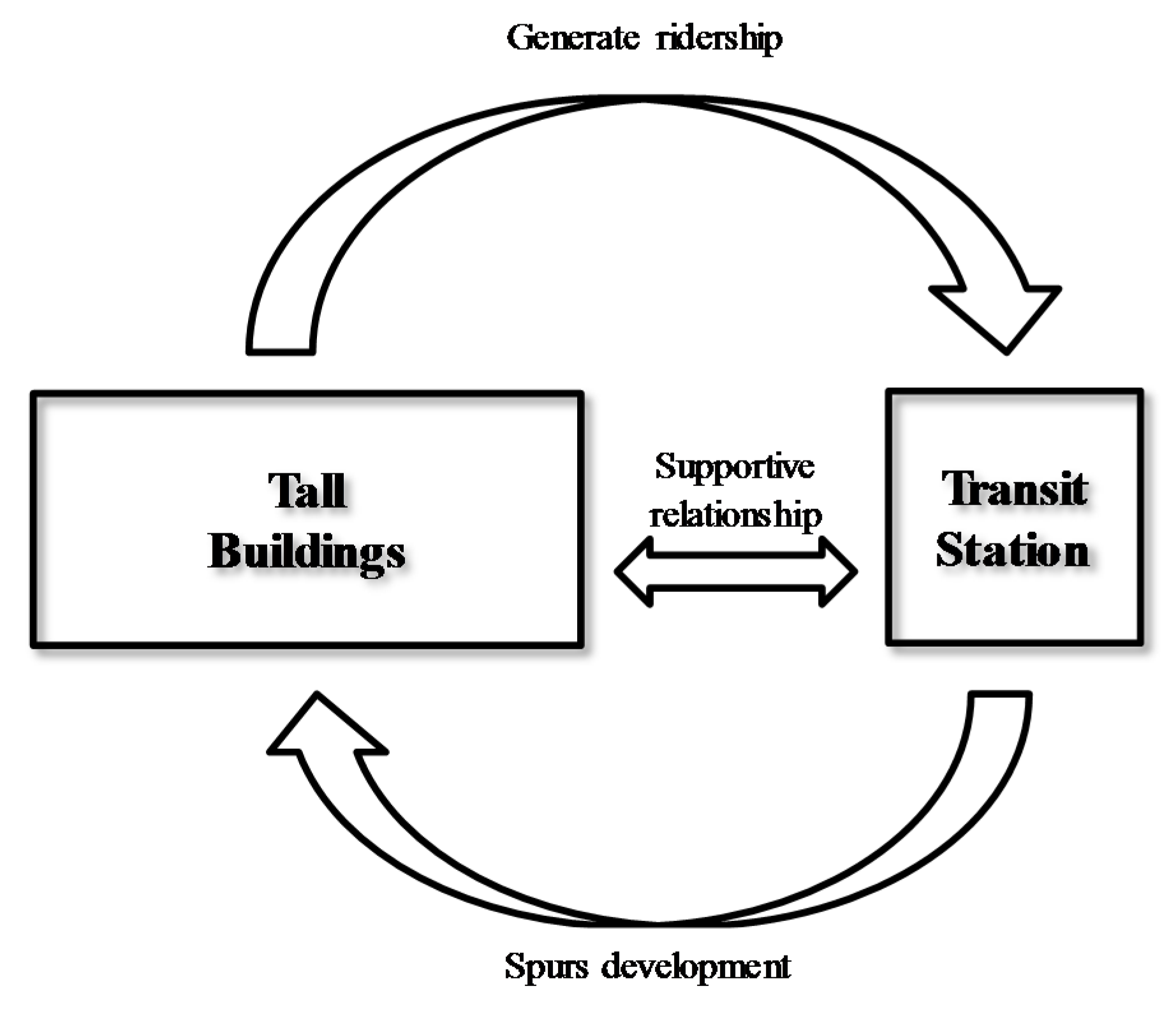 Buildings 08 00127 g007