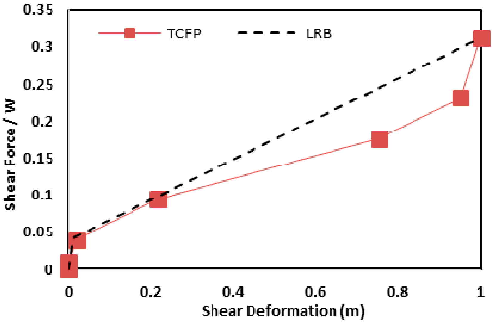 Buildings 08 00128 g003