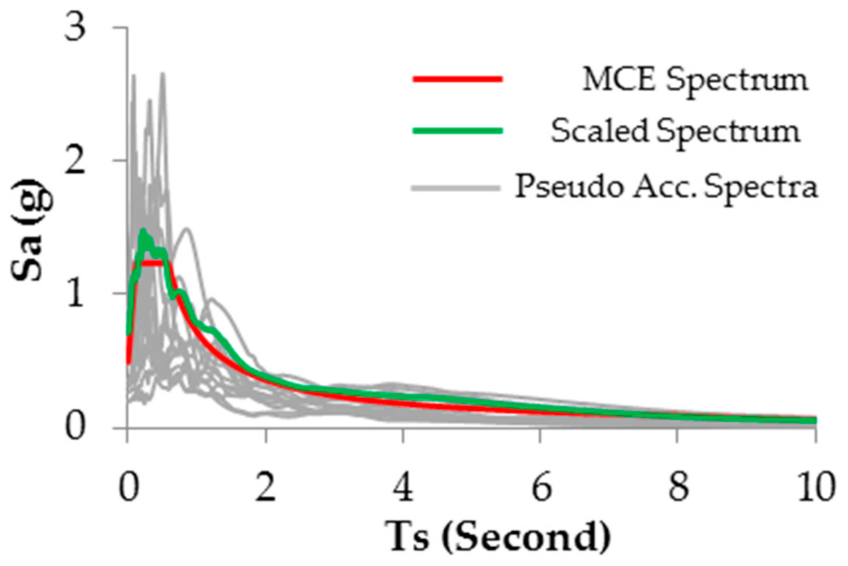 Buildings 08 00128 g005
