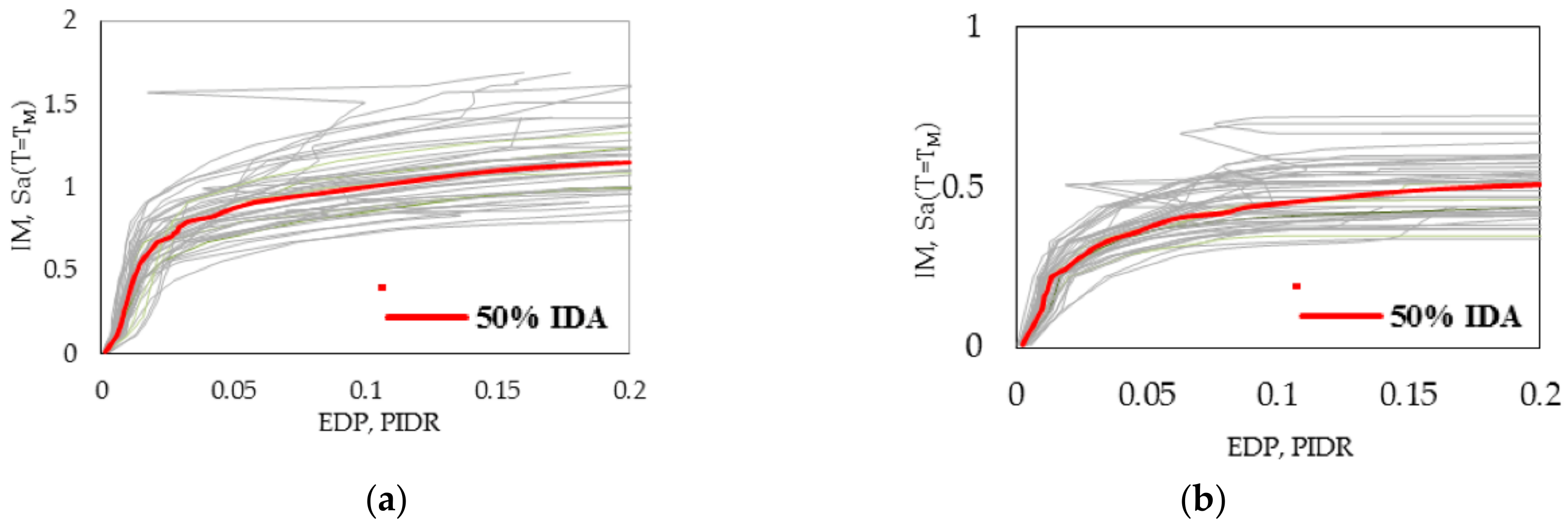 Buildings 08 00128 g007