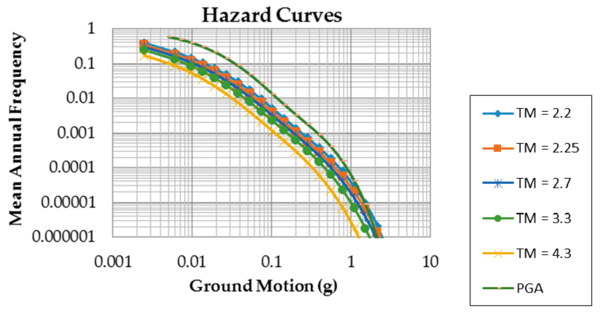 Buildings 08 00128 g010