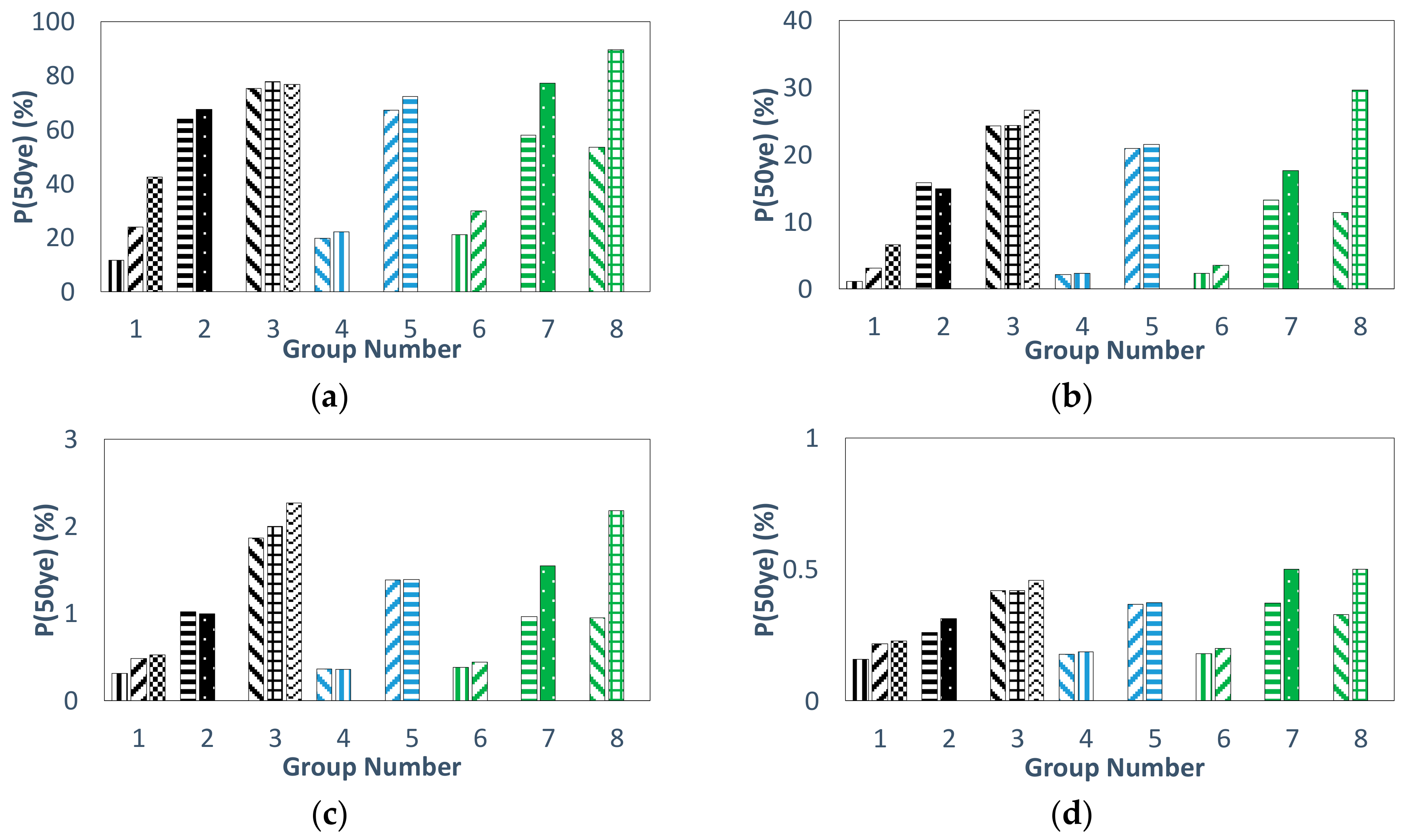 Buildings 08 00128 g022