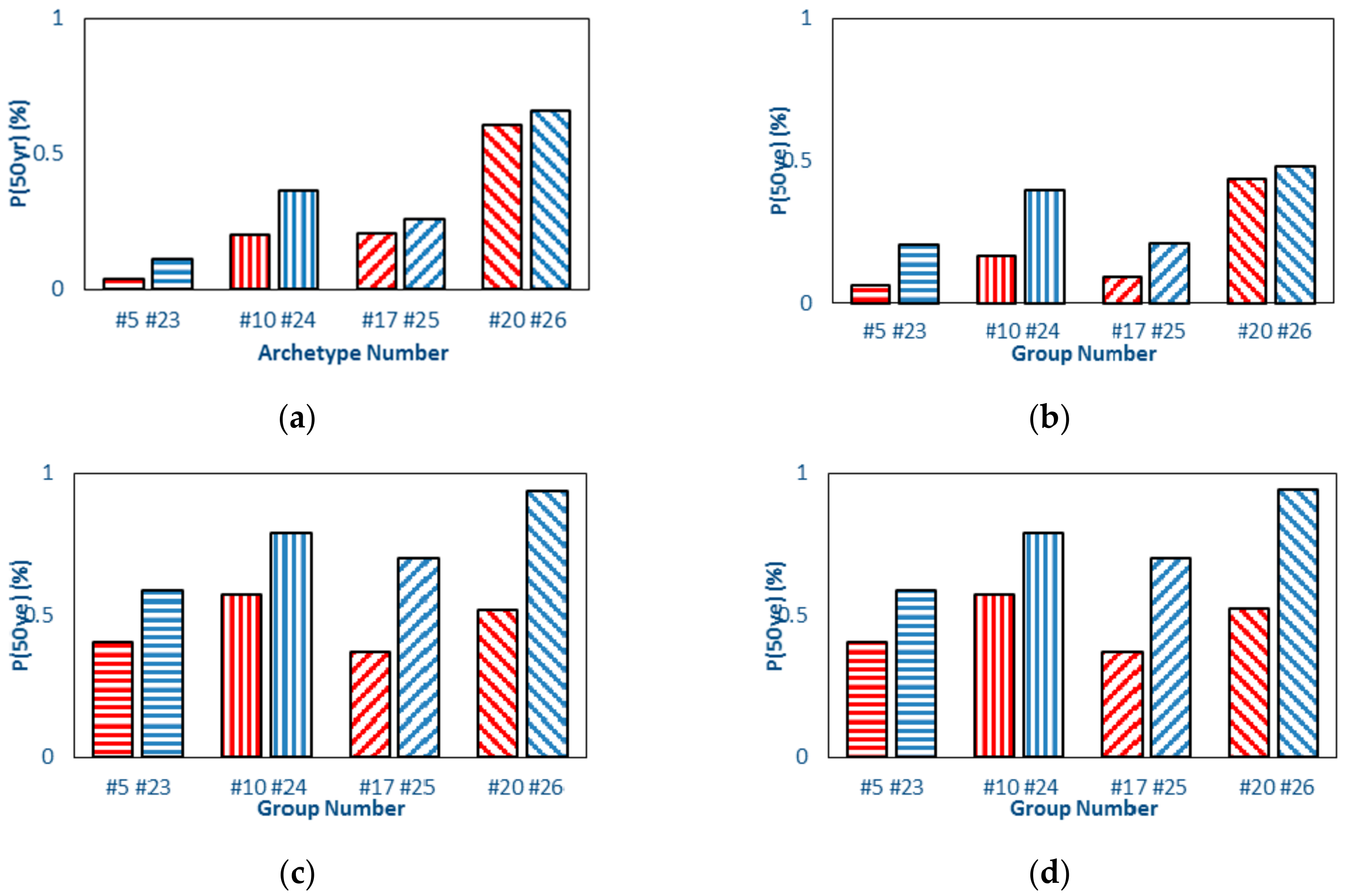 Buildings 08 00128 g024