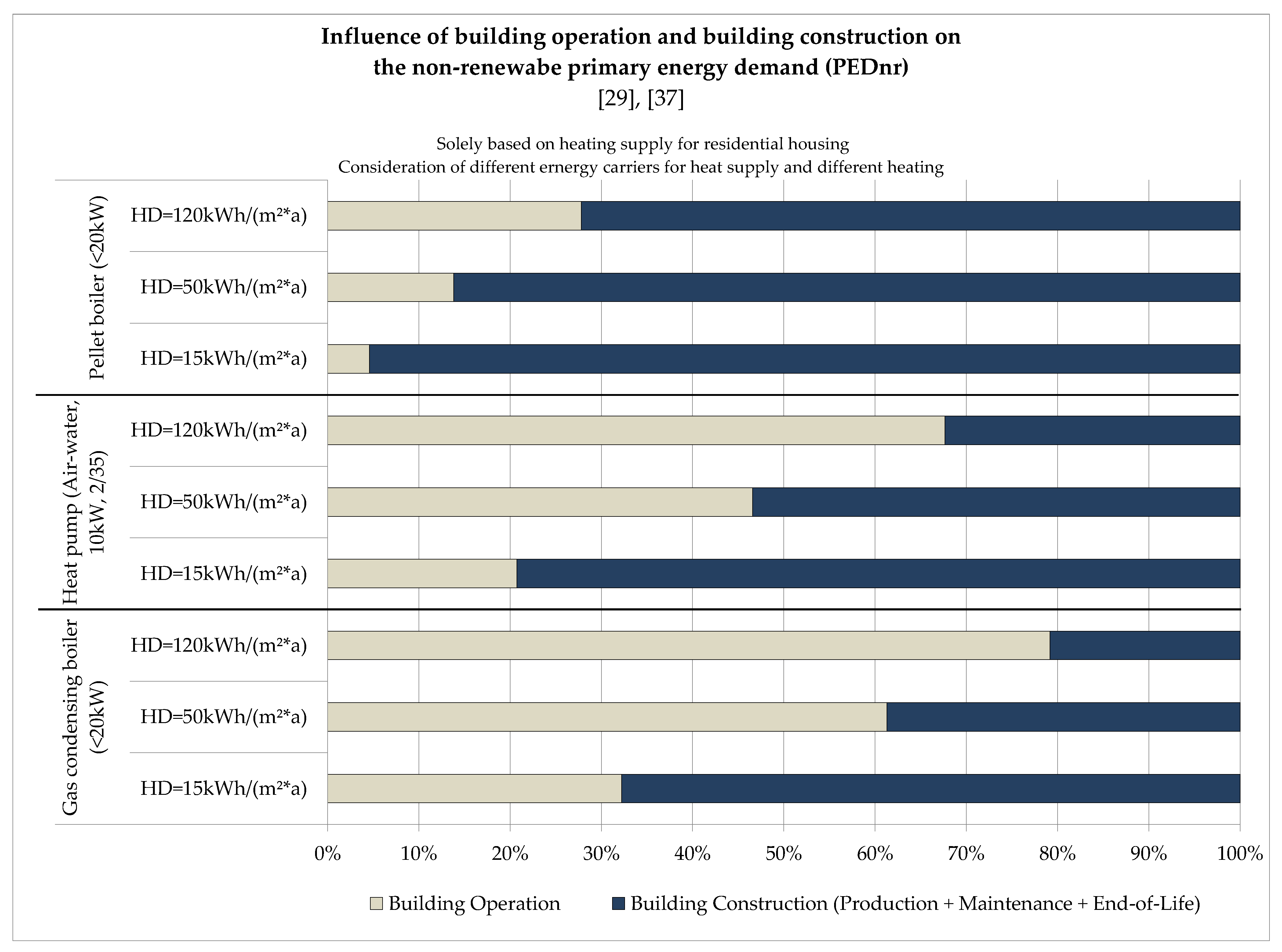 Buildings 08 00129 g001 550