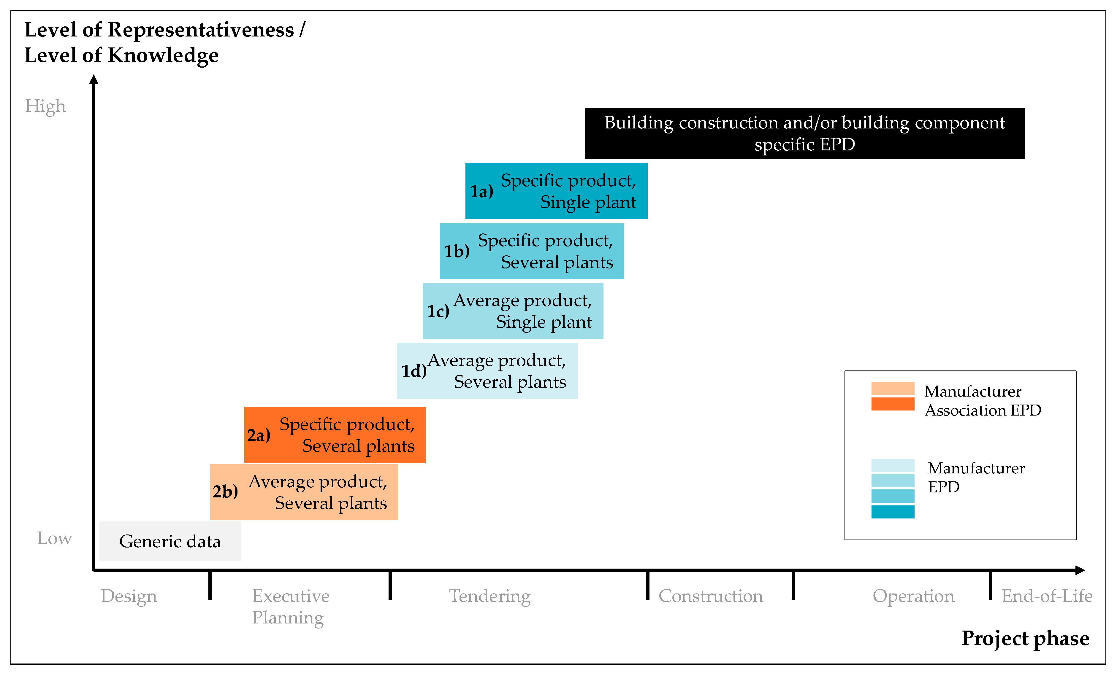 Buildings 08 00129 g002 550