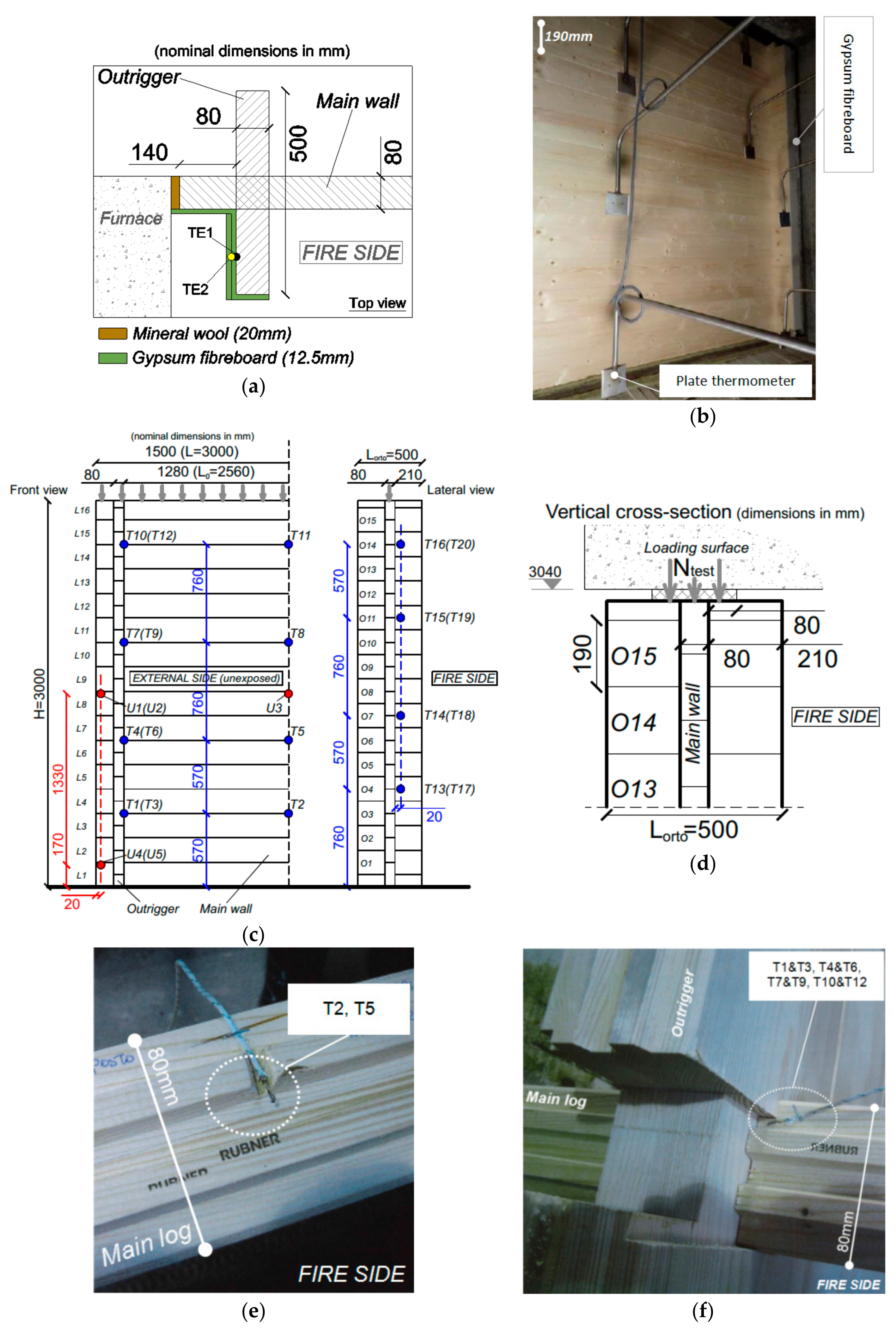 Buildings 08 00131 g002