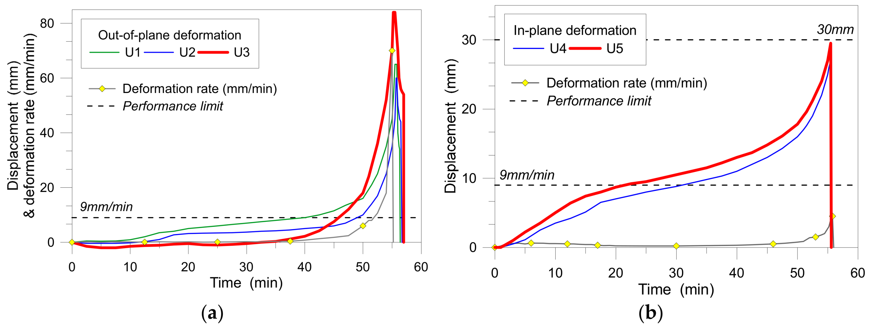Buildings 08 00131 g006