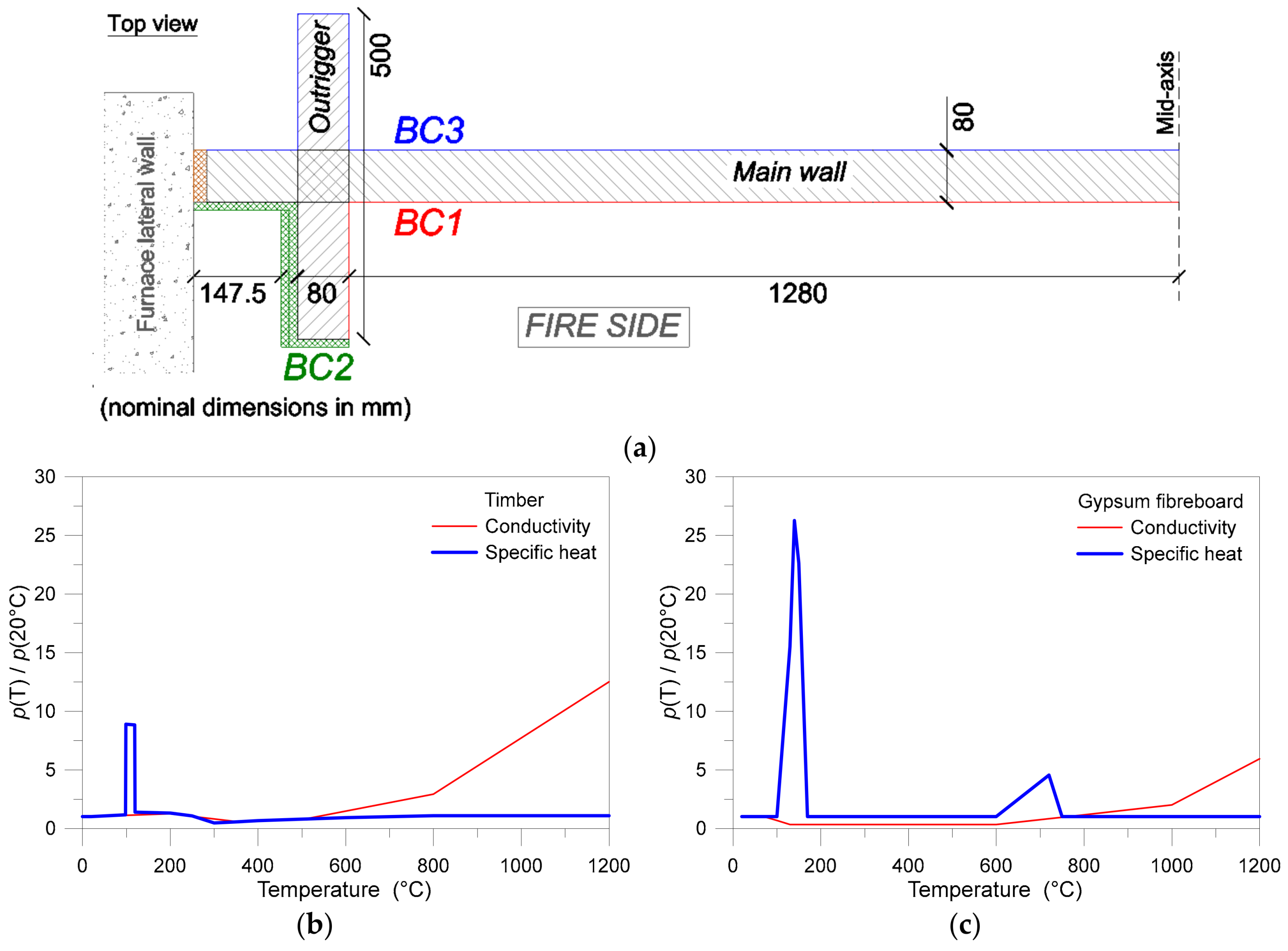 Buildings 08 00131 g008