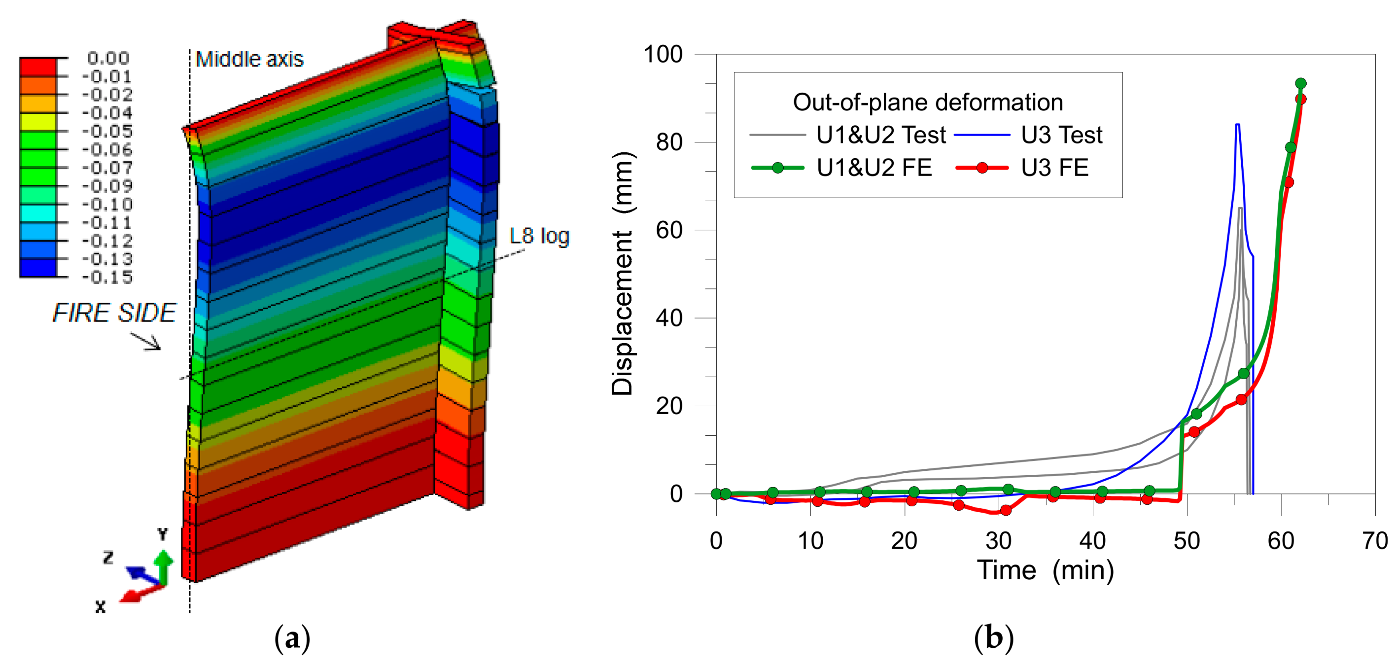 Buildings 08 00131 g011