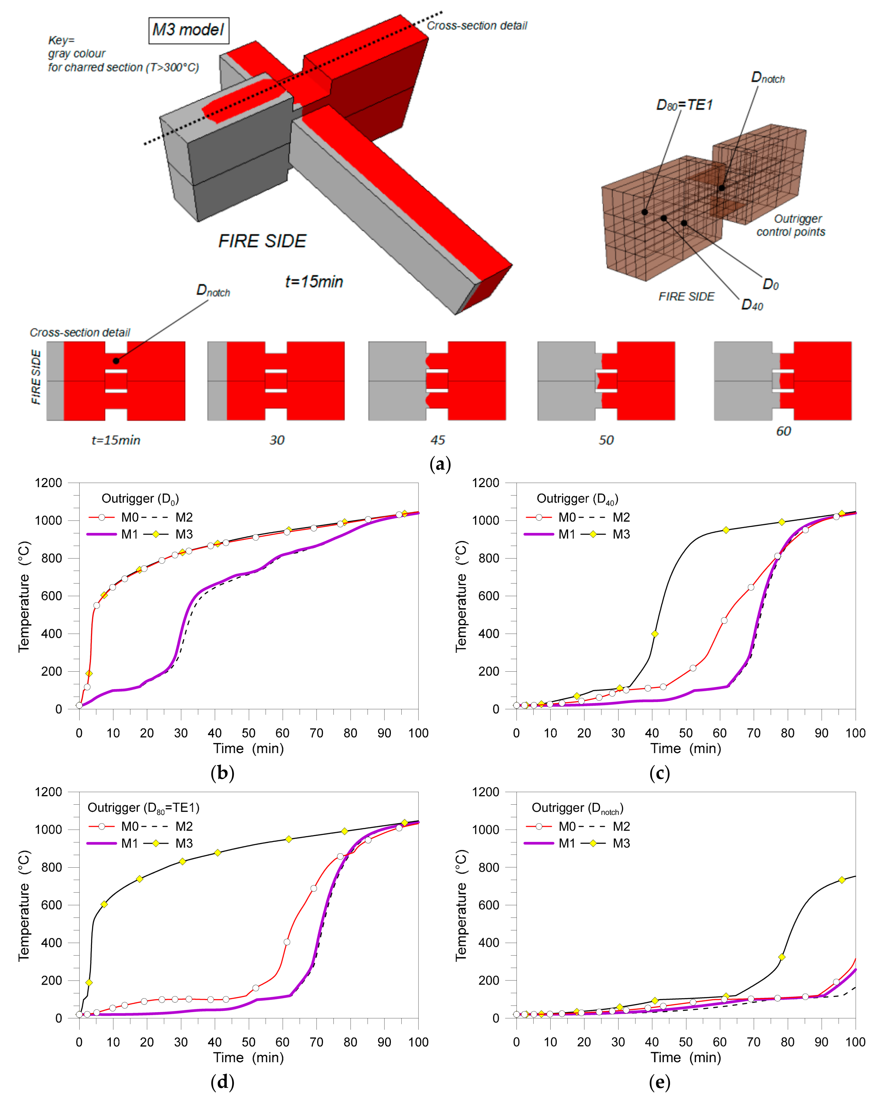 Buildings 08 00131 g013