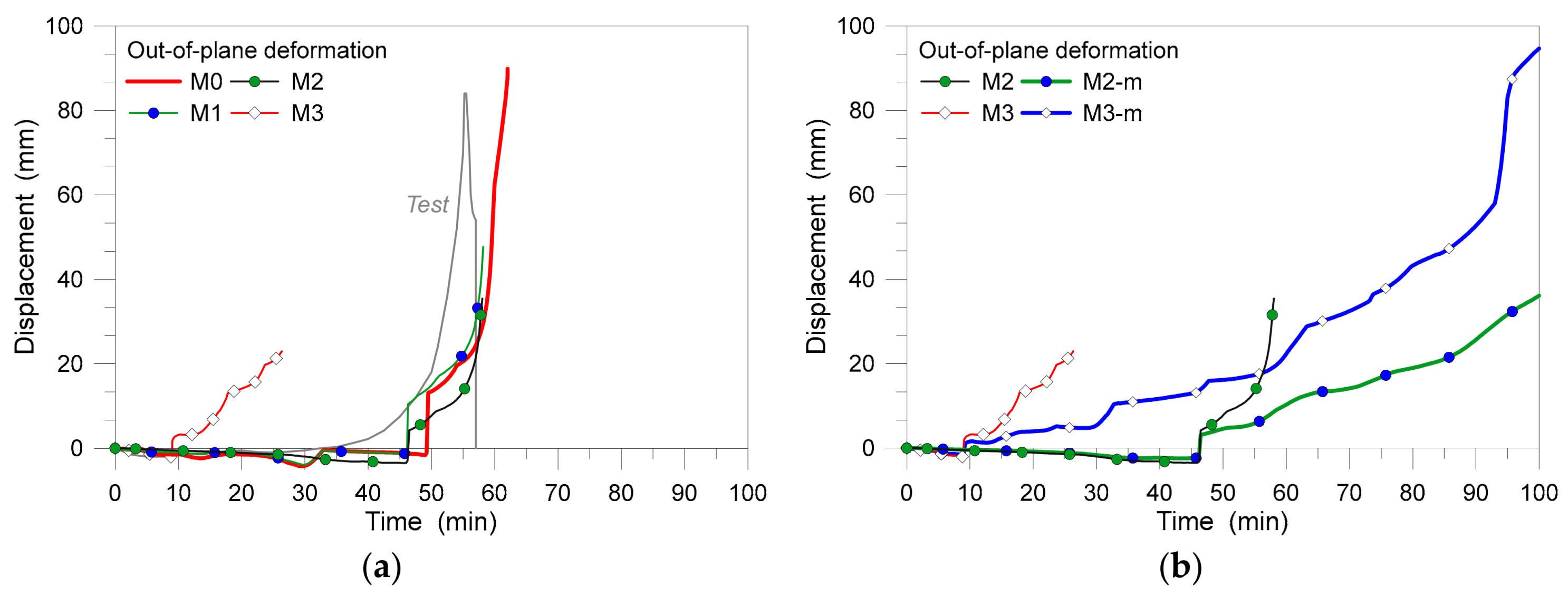 Buildings 08 00131 g014