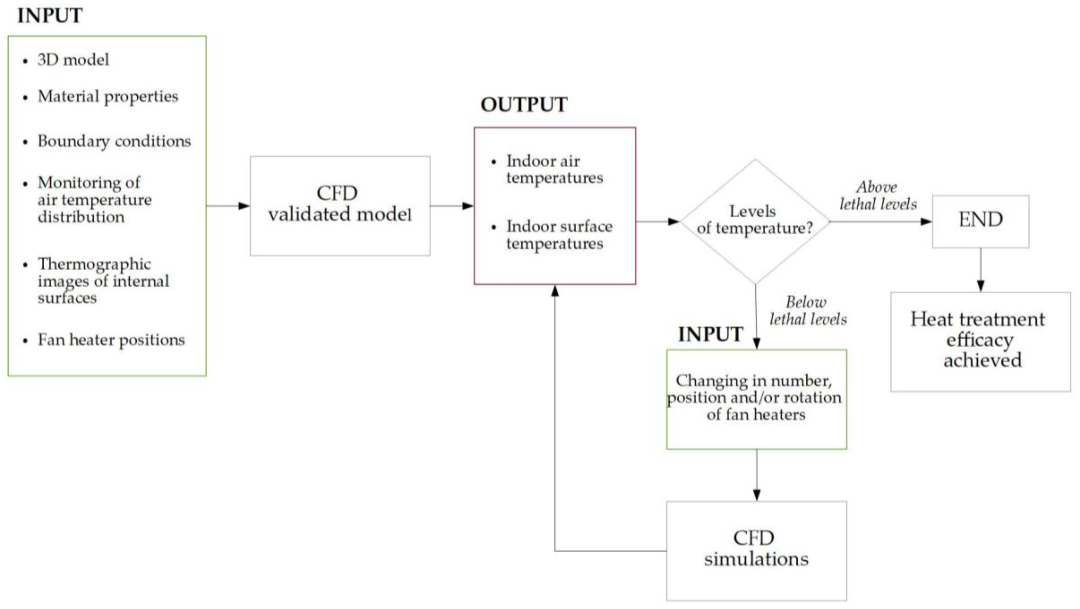 Buildings 08 00132 g002