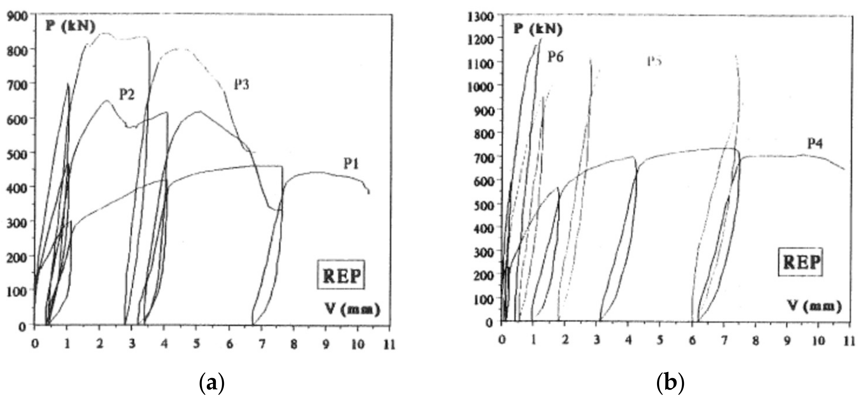 Buildings 08 00134 g005