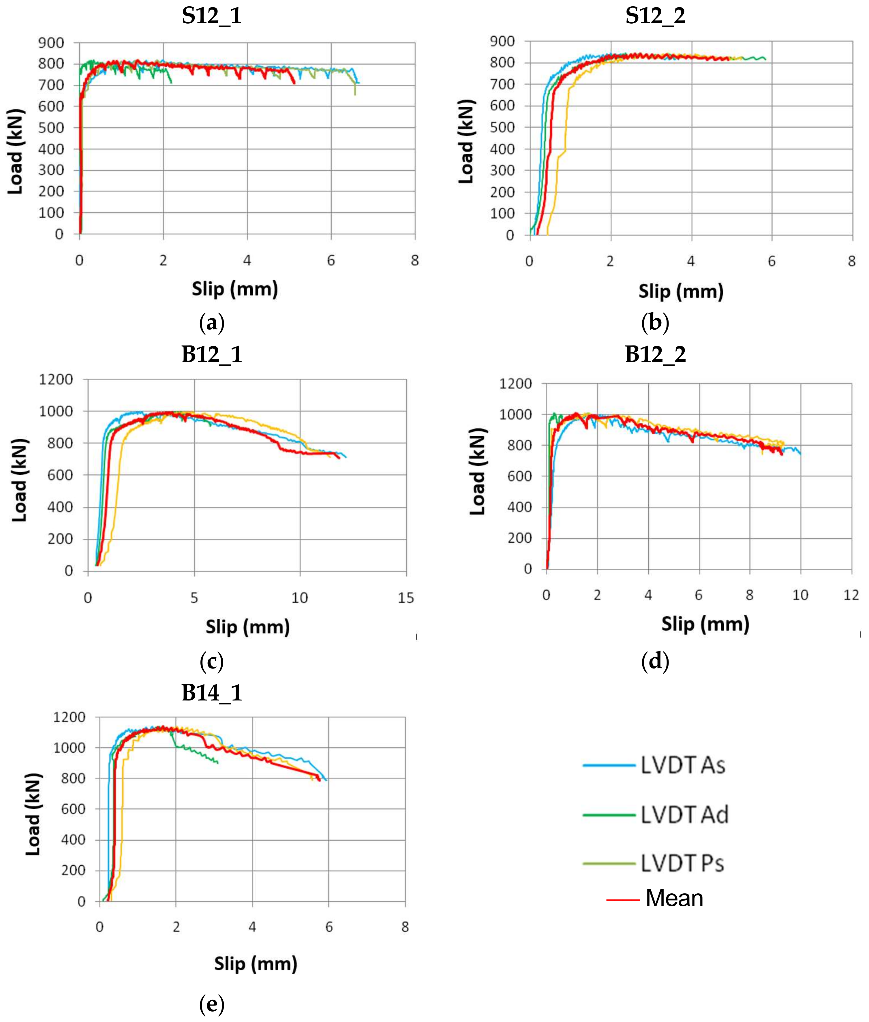 Buildings 08 00134 g008