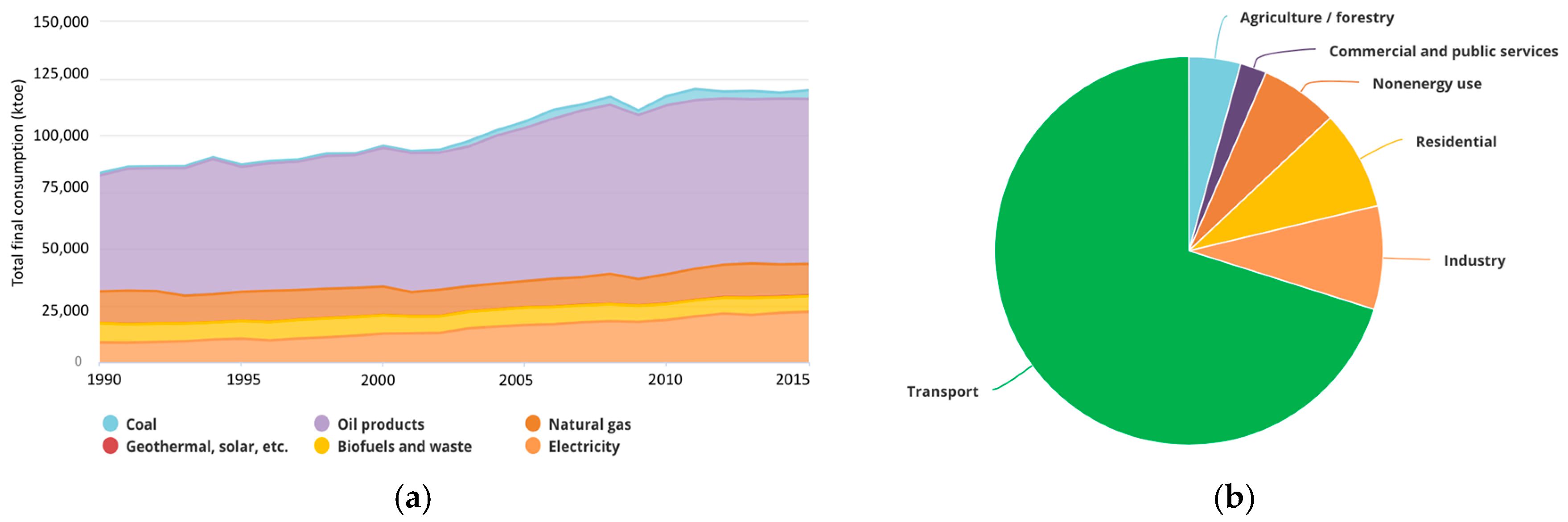 Buildings 08 00136 g001 Buildings 08 00136 g001