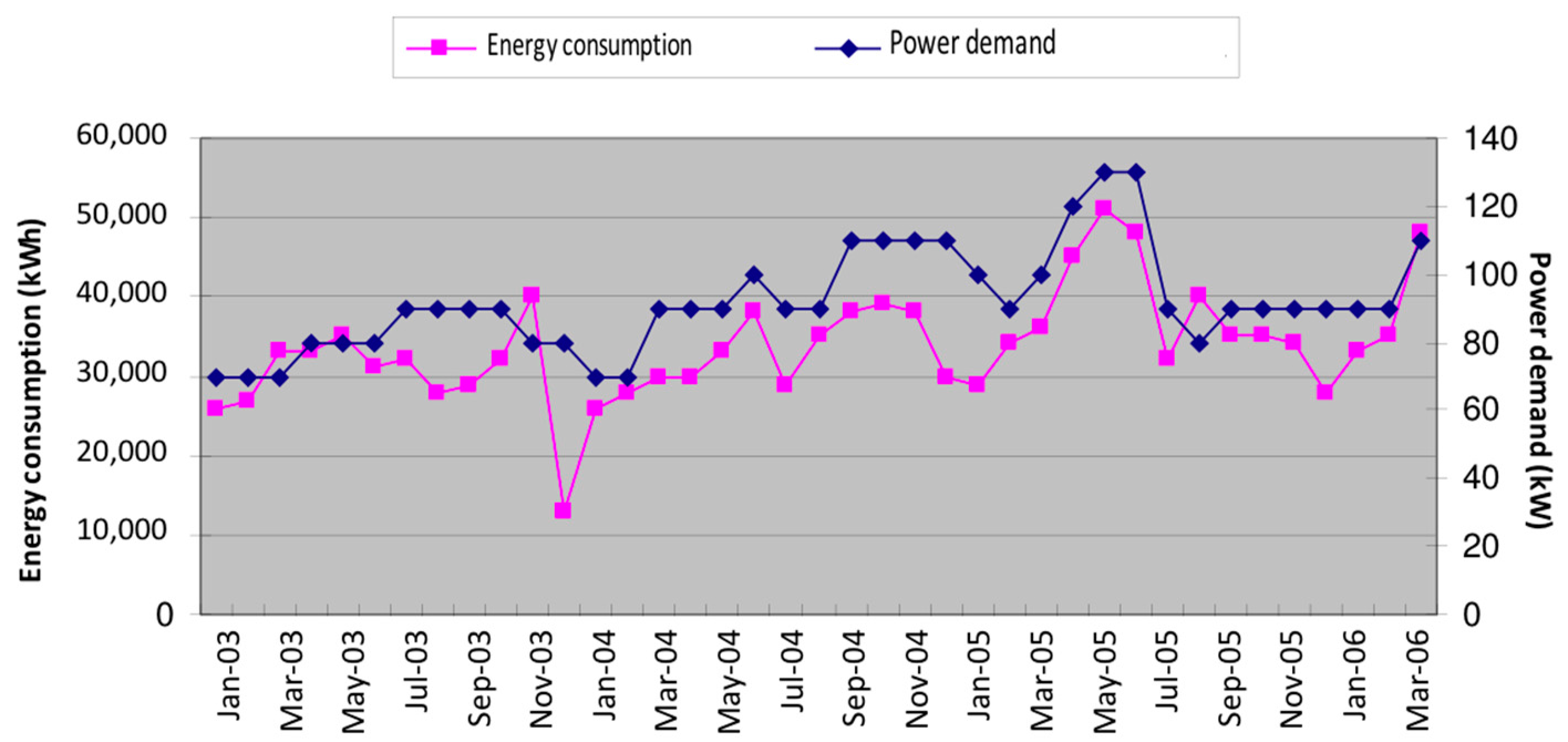 Buildings 08 00136 g004 Buildings 08 00136 g004