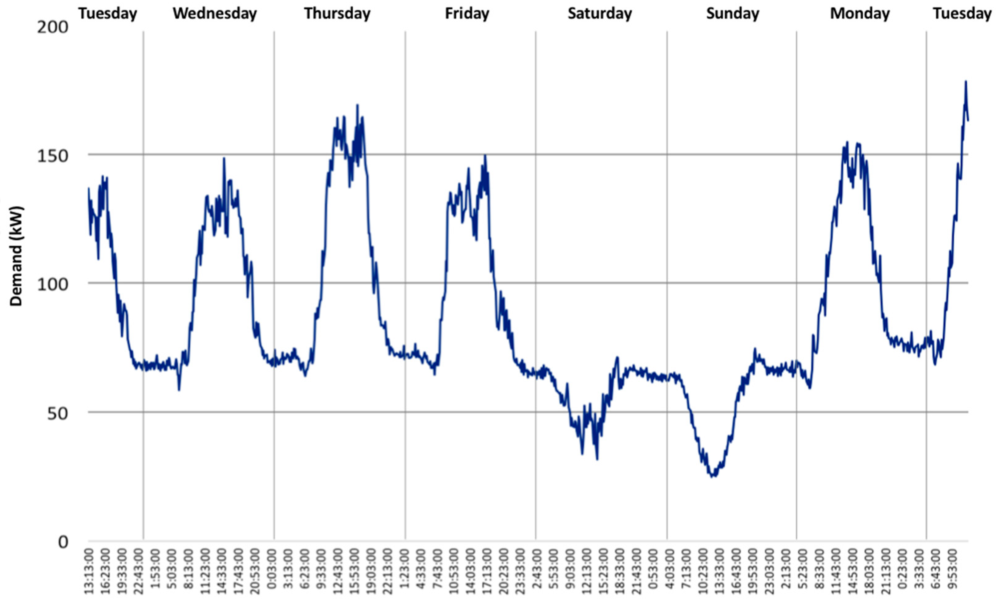 Buildings 08 00136 g006 Buildings 08 00136 g006