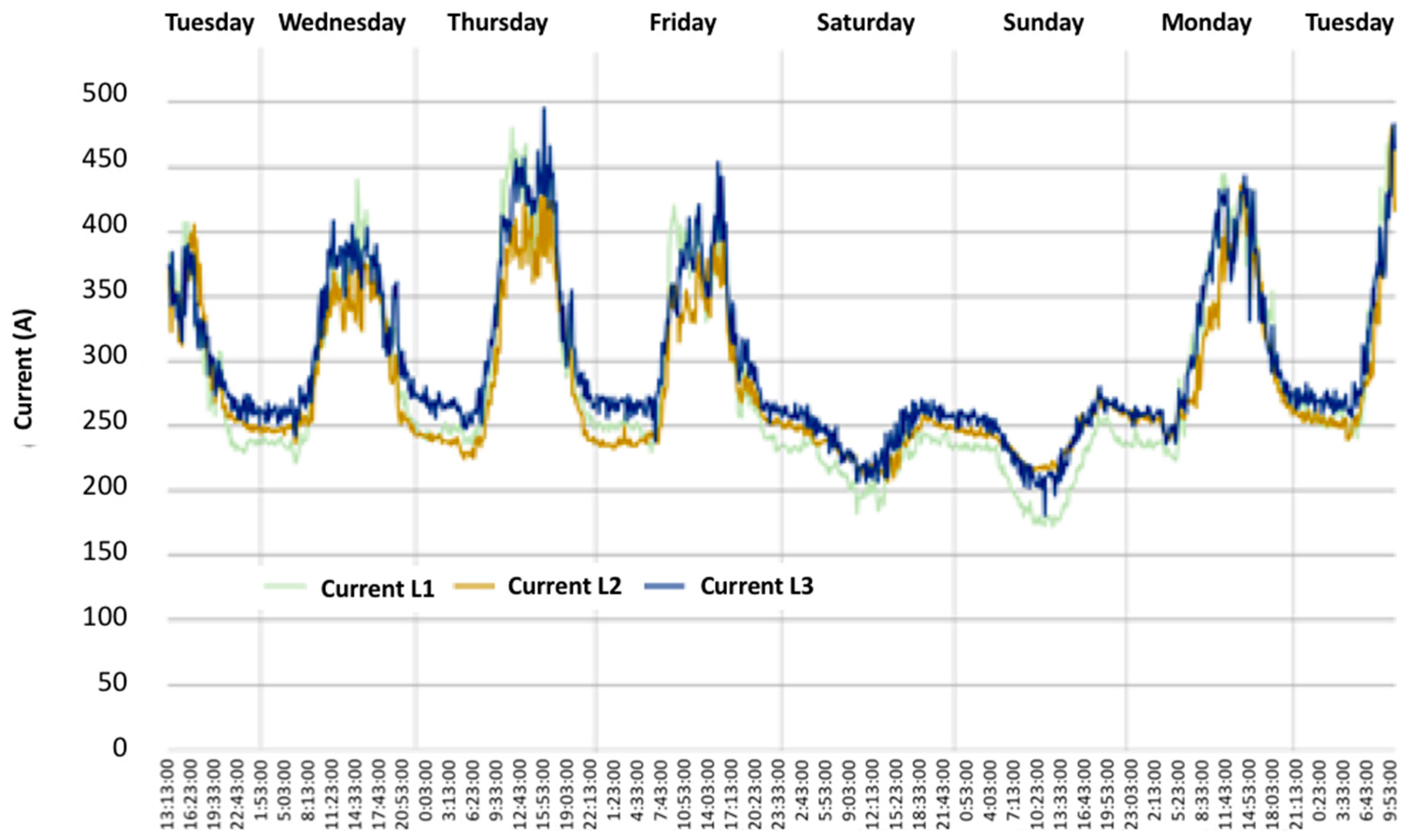 Buildings 08 00136 g007 Buildings 08 00136 g007