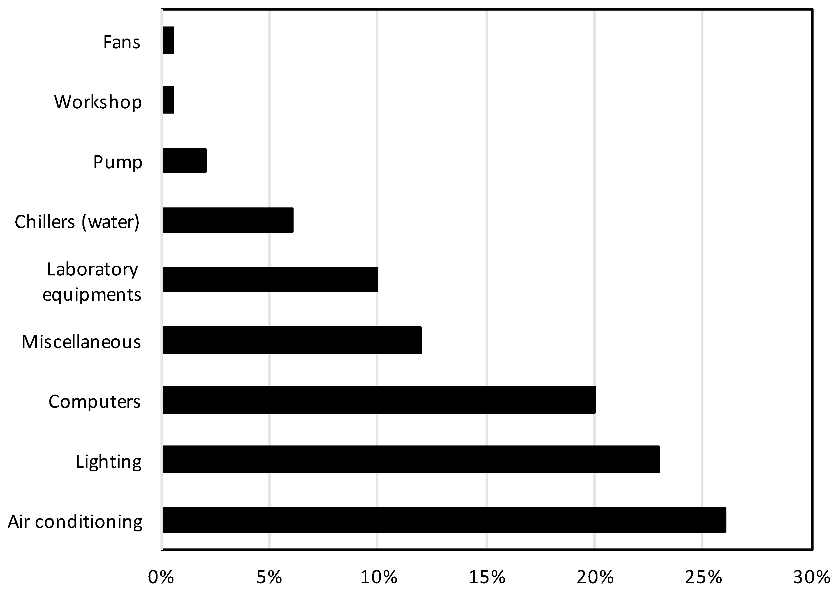 Buildings 08 00136 g008 Buildings 08 00136 g008