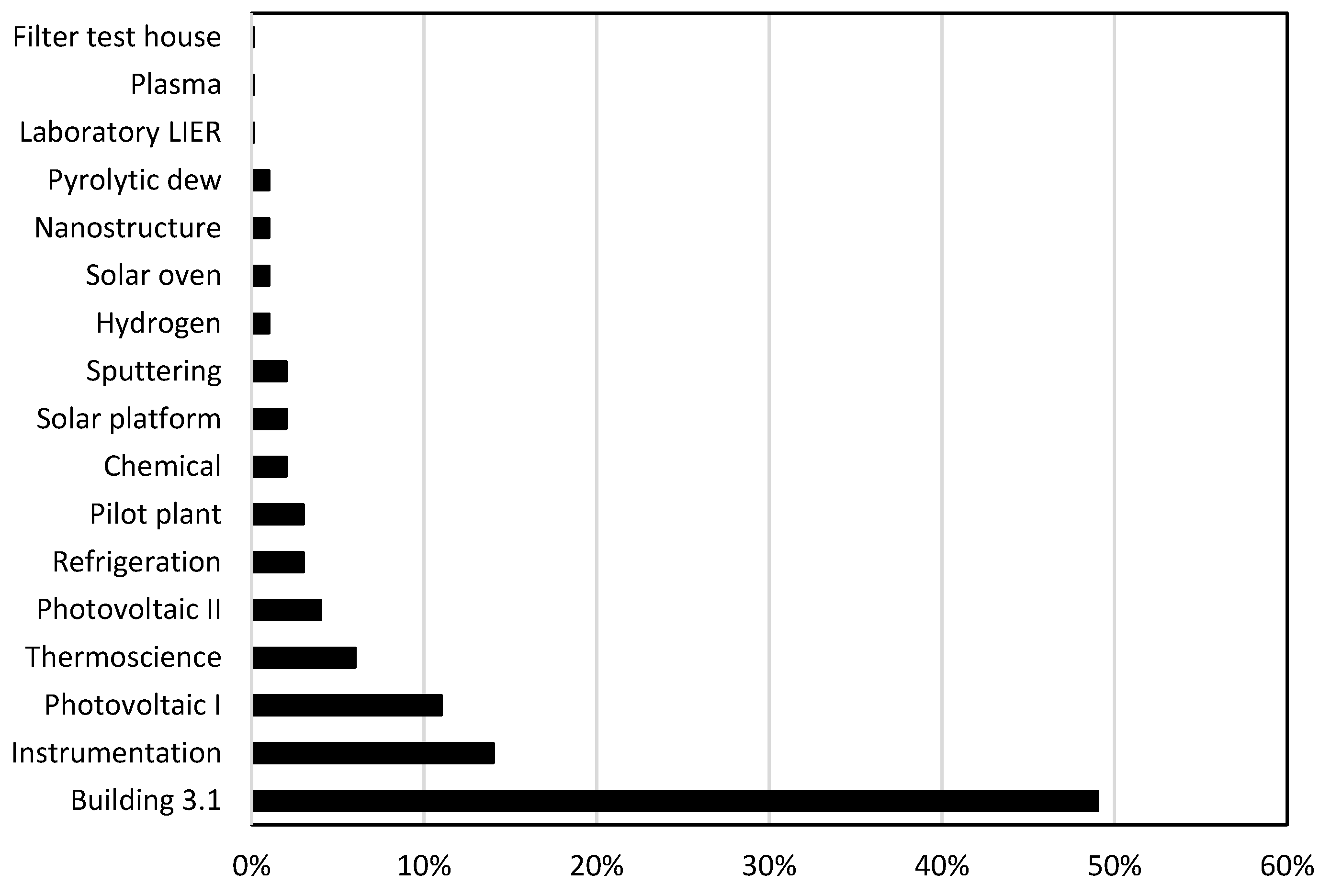 Buildings 08 00136 g010 Buildings 08 00136 g010