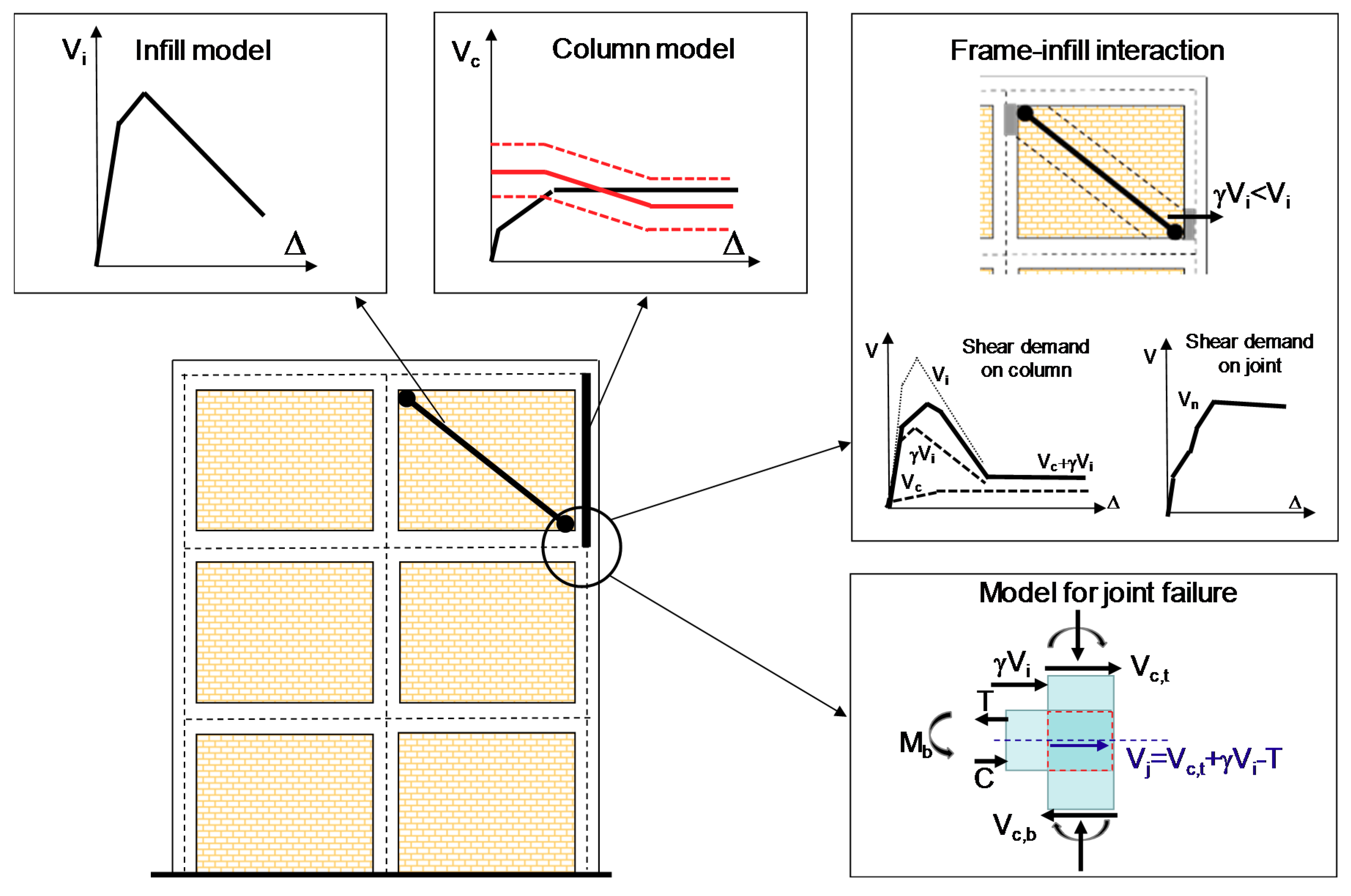 Buildings 08 00137 g001