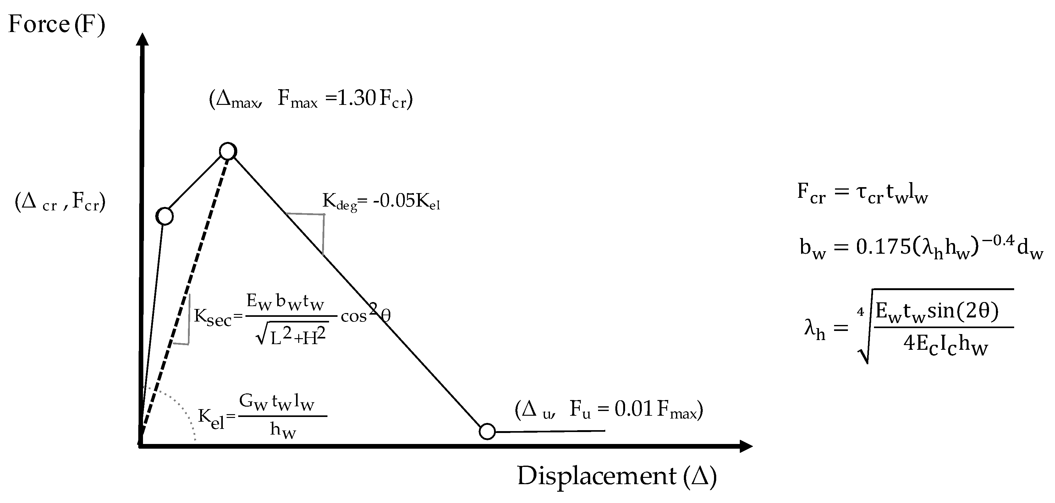 Buildings 08 00137 g003
