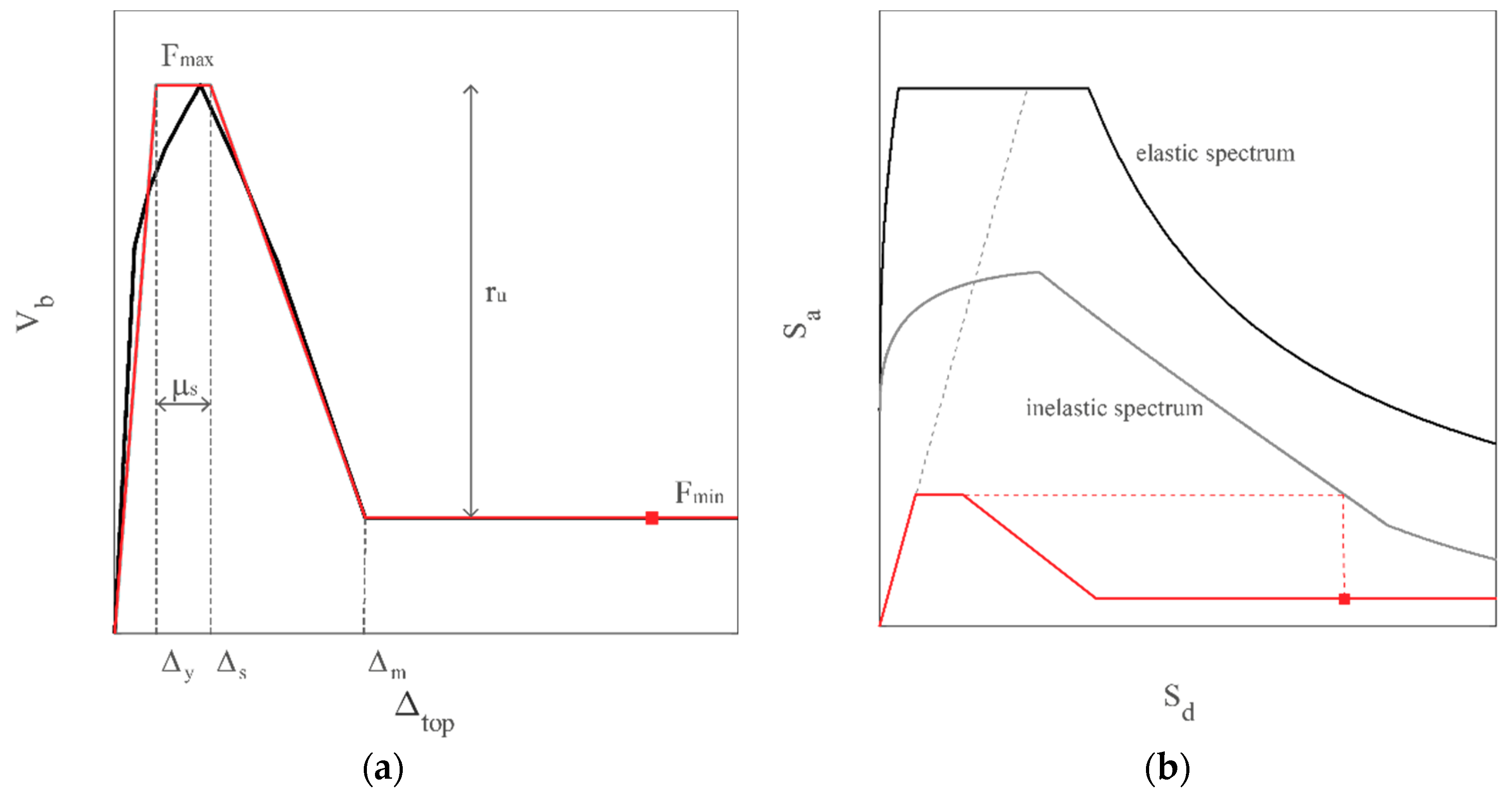 Buildings 08 00137 g005