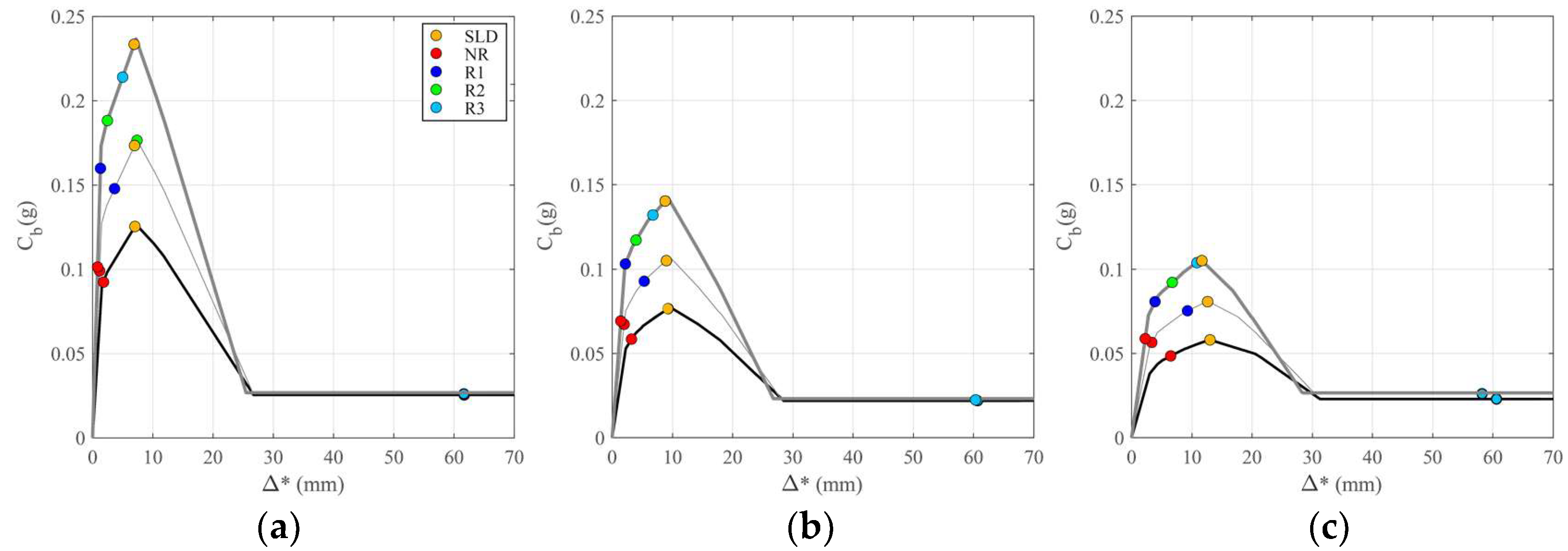 Buildings 08 00137 g008