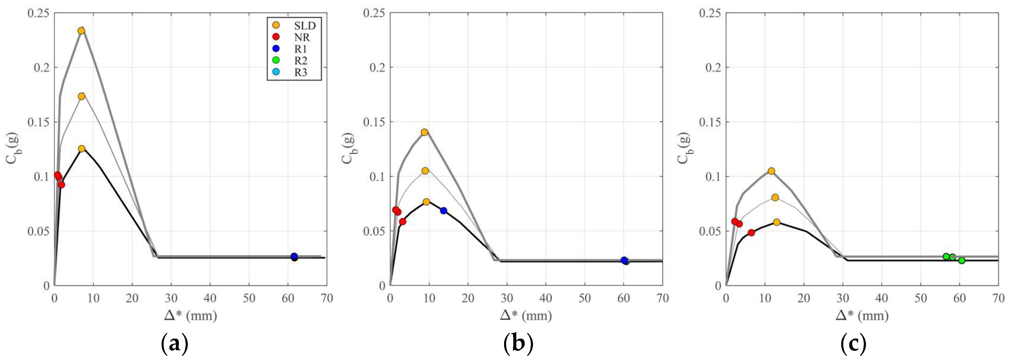 Buildings 08 00137 g010