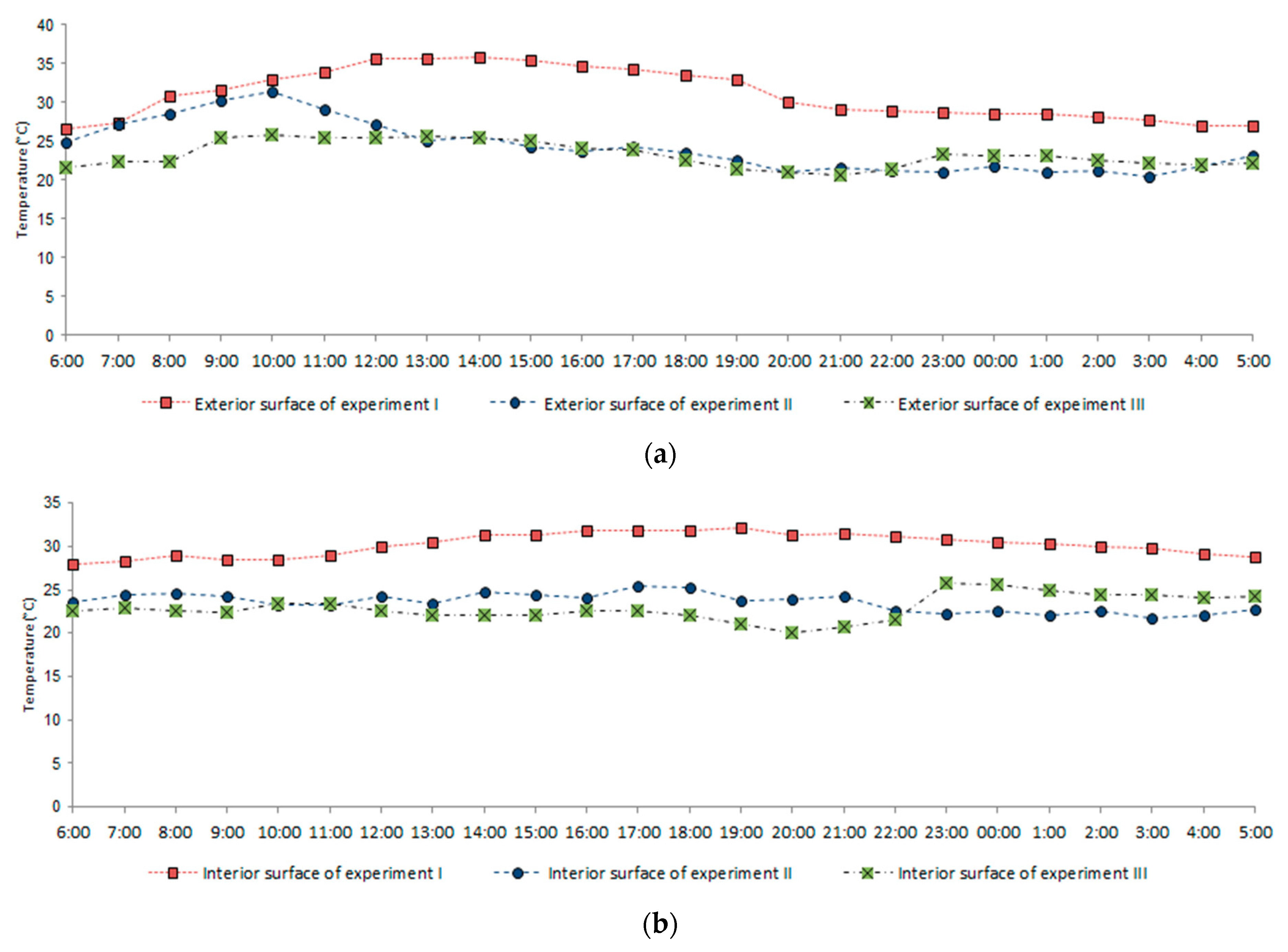 Buildings 08 00138 g006