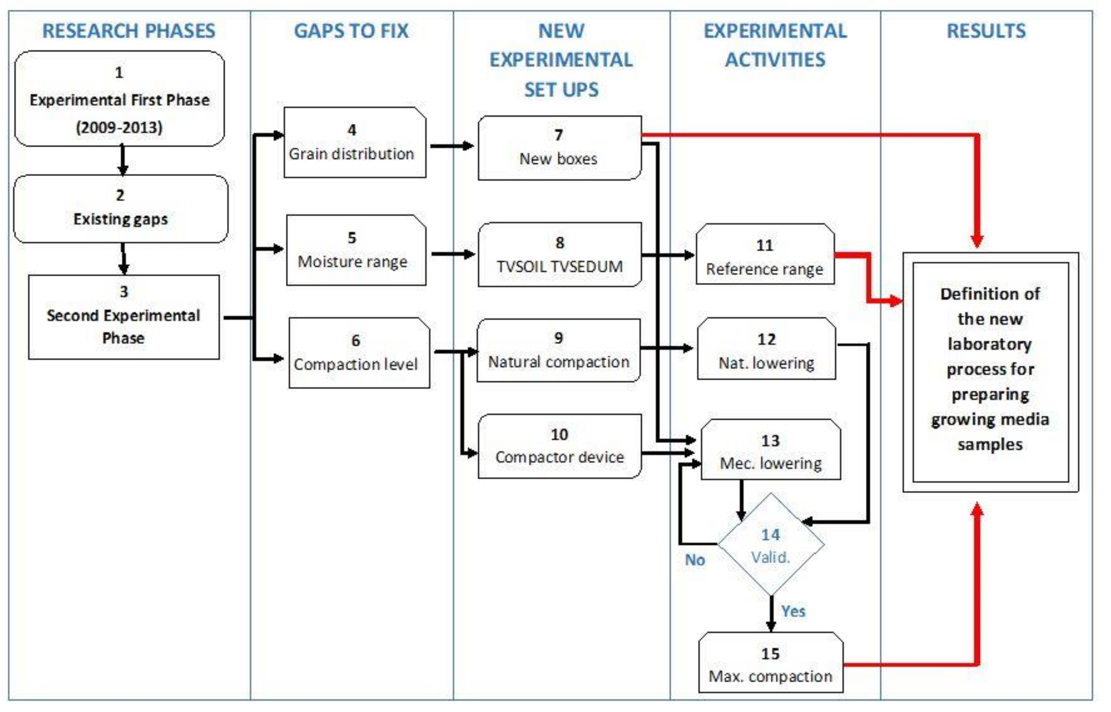 Buildings 08 00139 g001 550