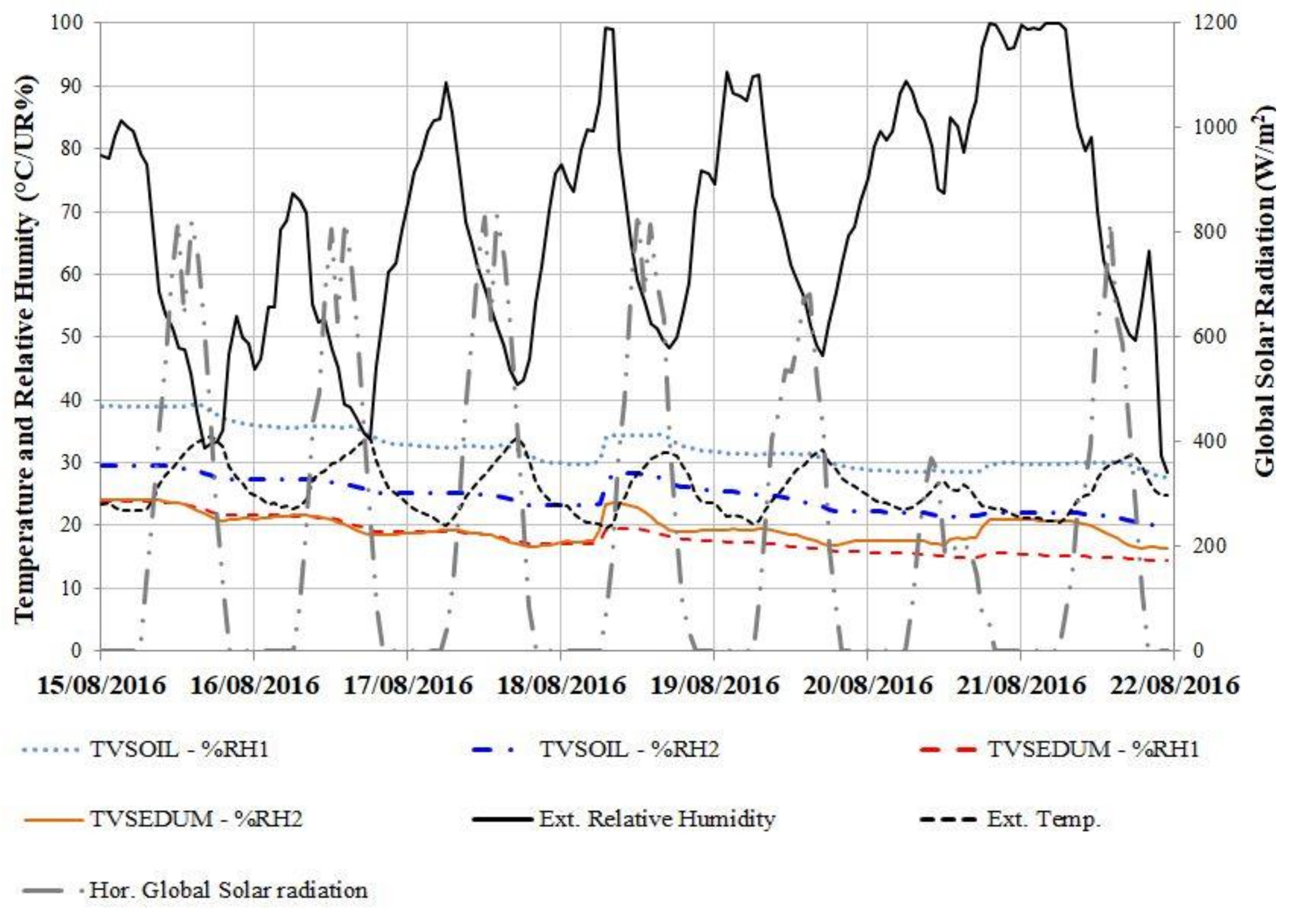 Buildings 08 00139 g009 550
