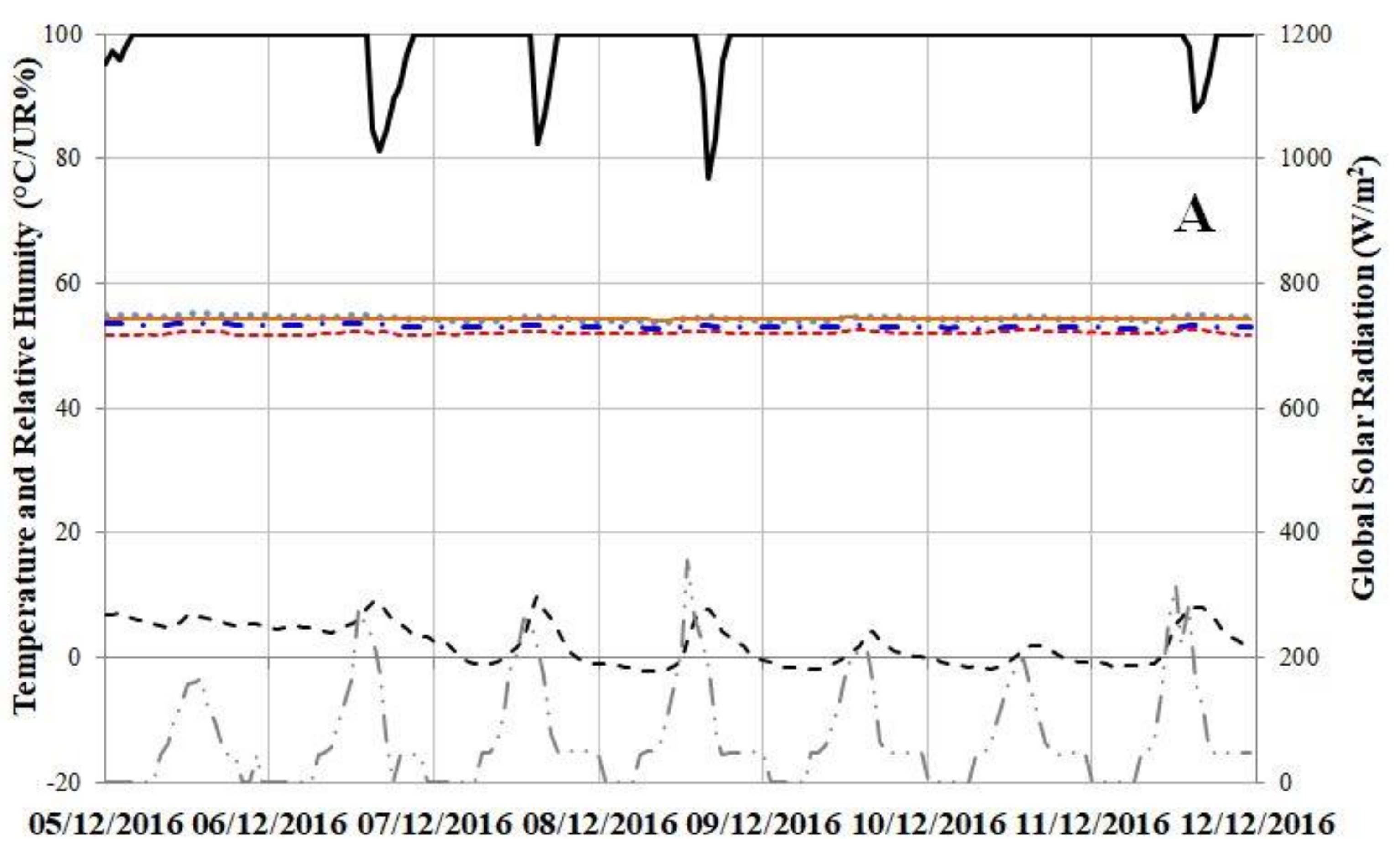 Buildings 08 00139 g010a 550