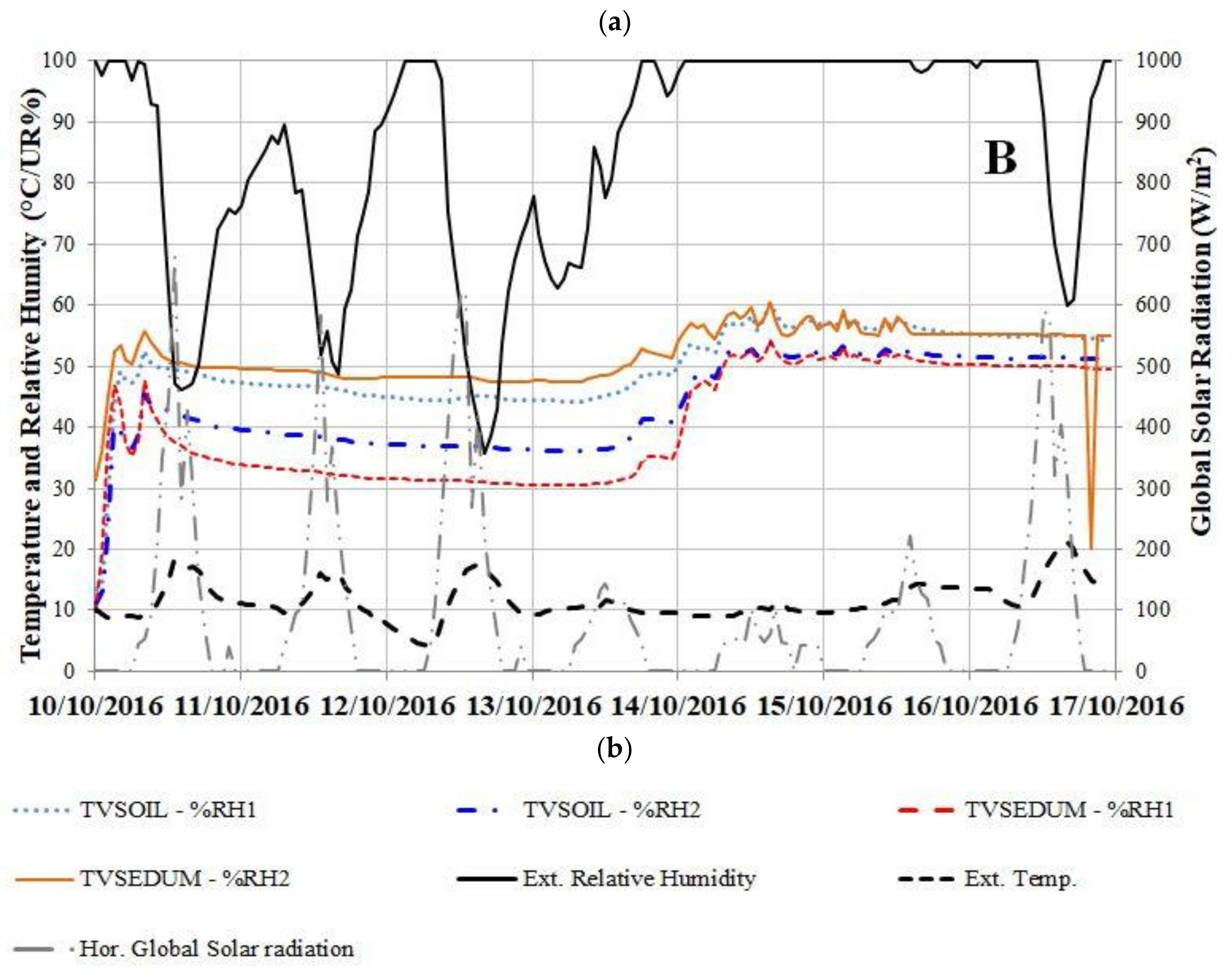 Buildings 08 00139 g010b 550