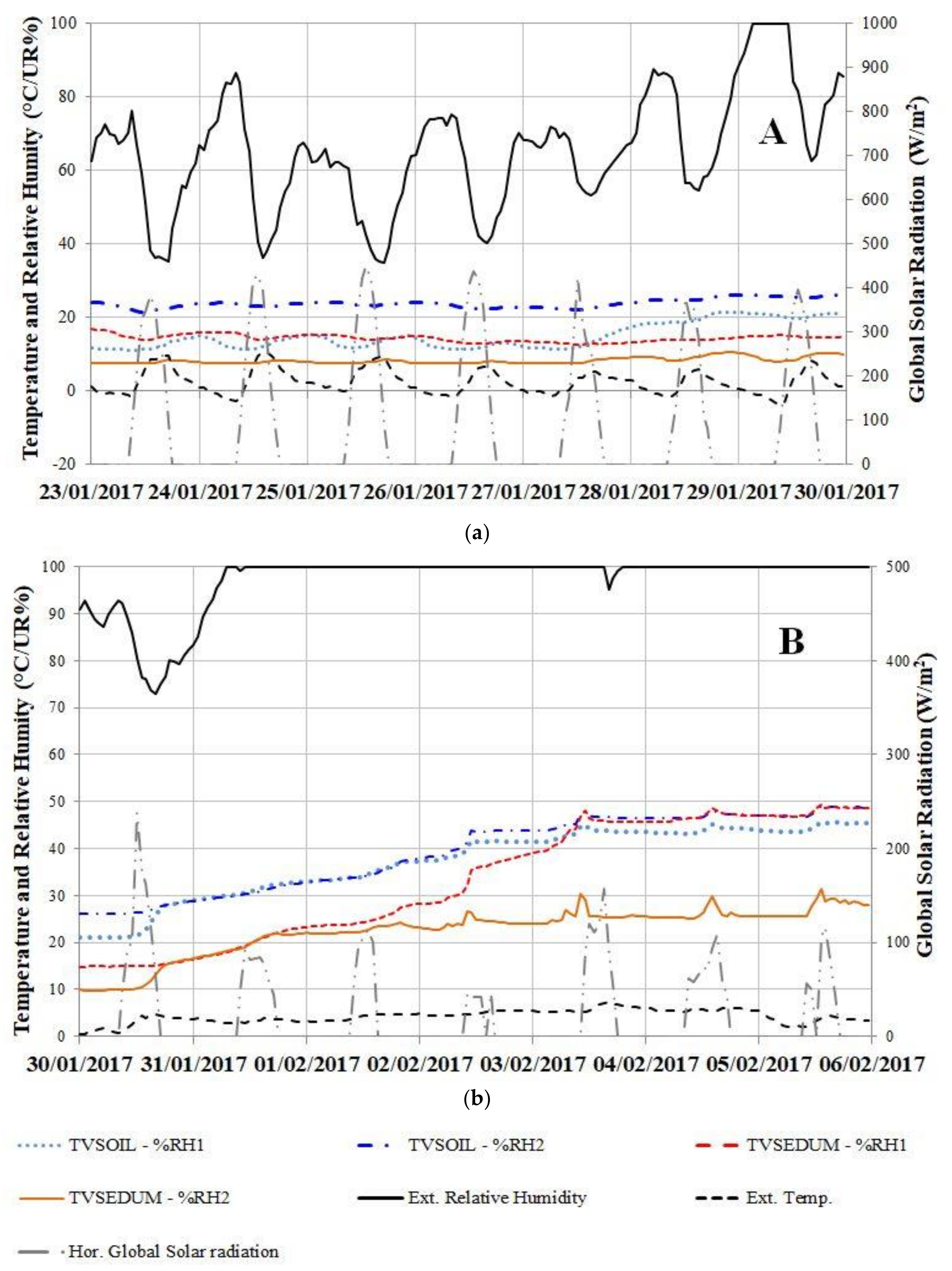 Buildings 08 00139 g011 550