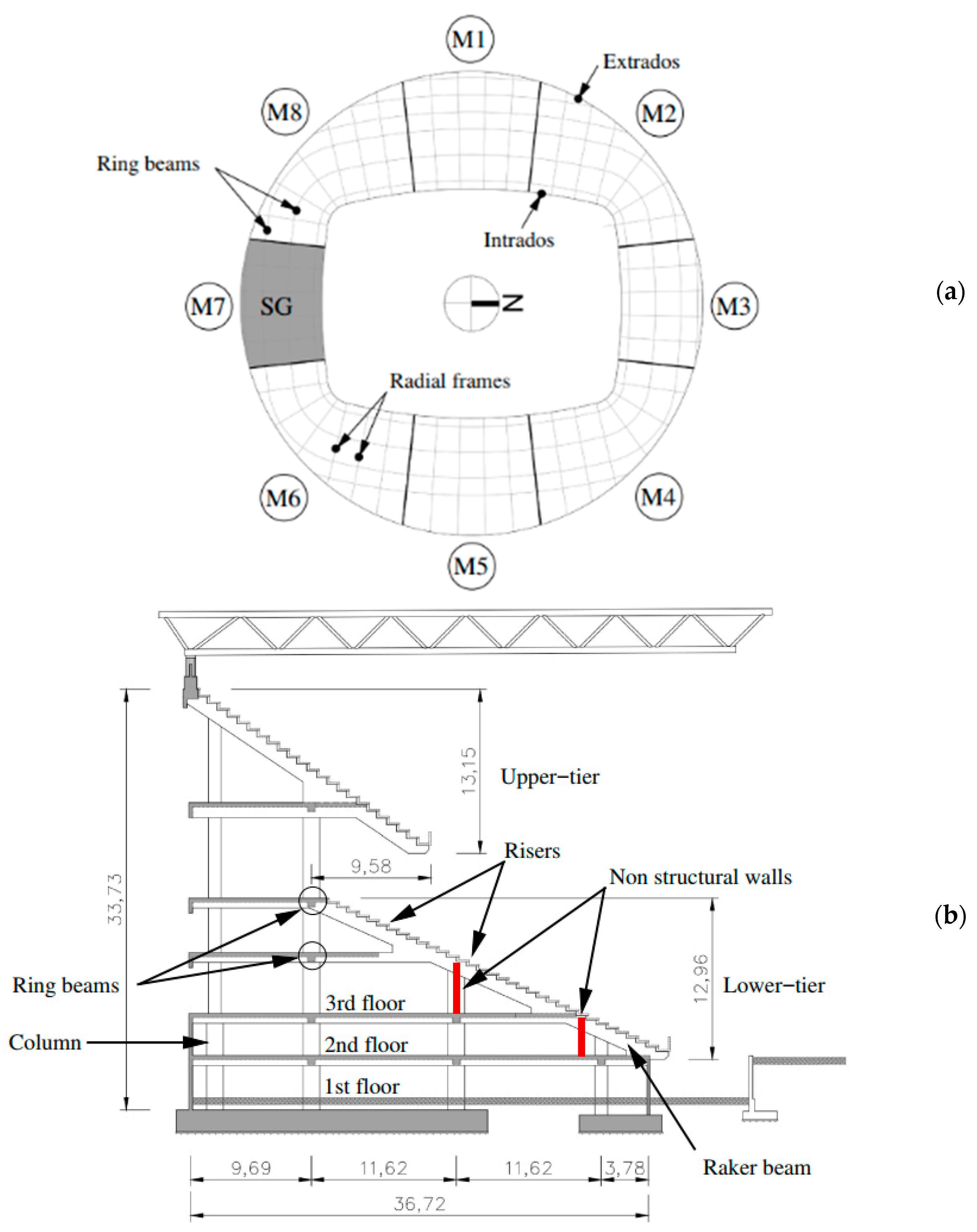 Buildings 08 00141 g002