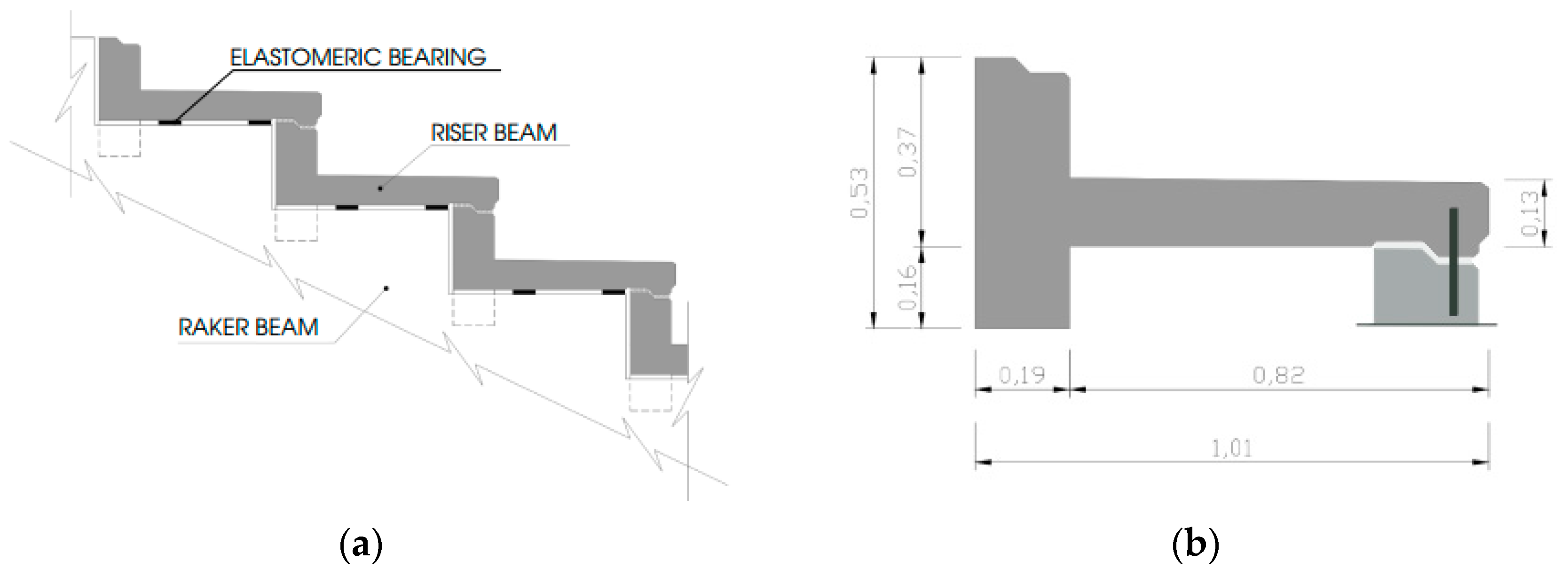 Buildings 08 00141 g003