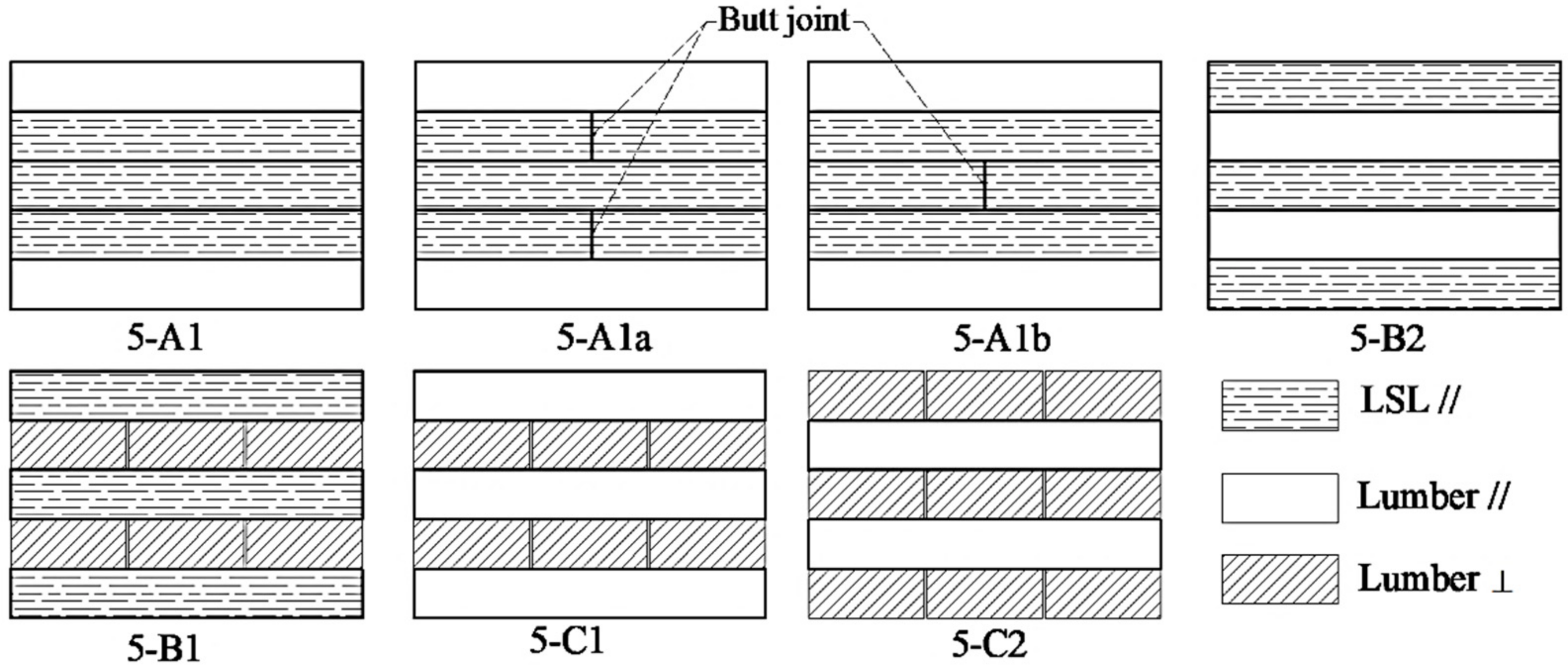 Buildings 08 00142 g001 550