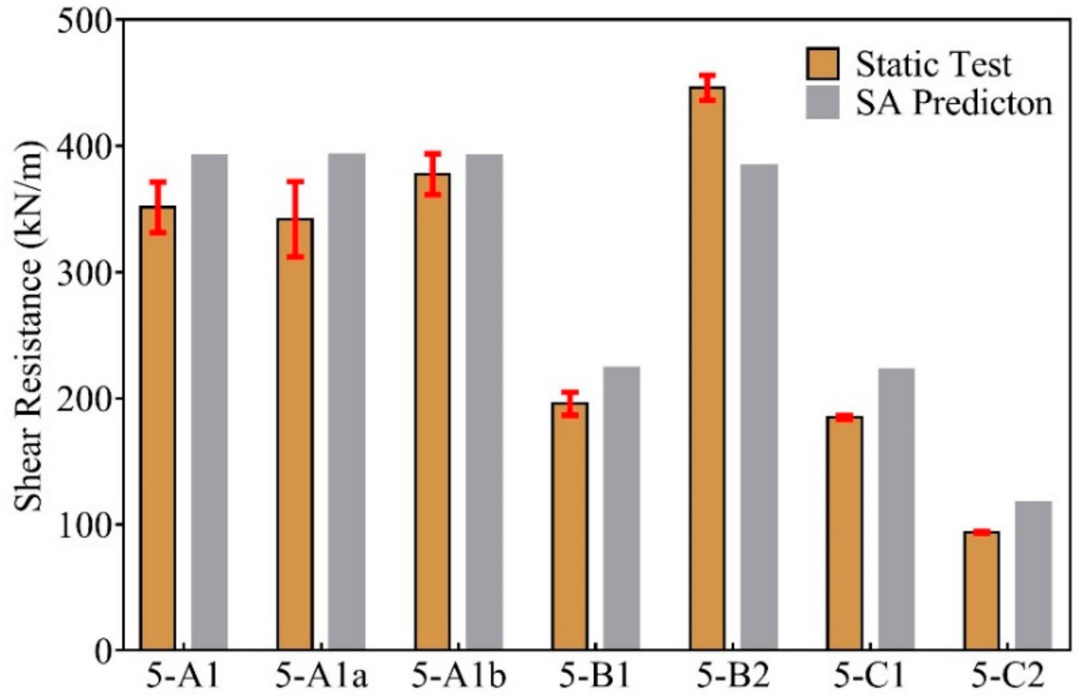 Buildings 08 00142 g005 550