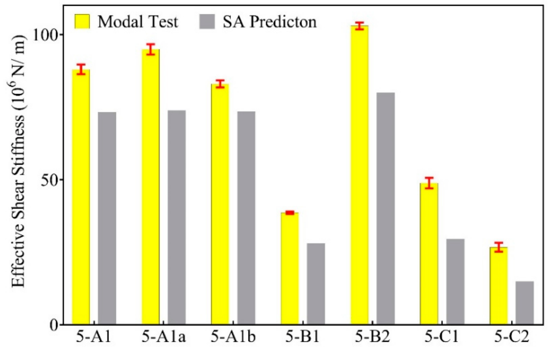 Buildings 08 00142 g006 550