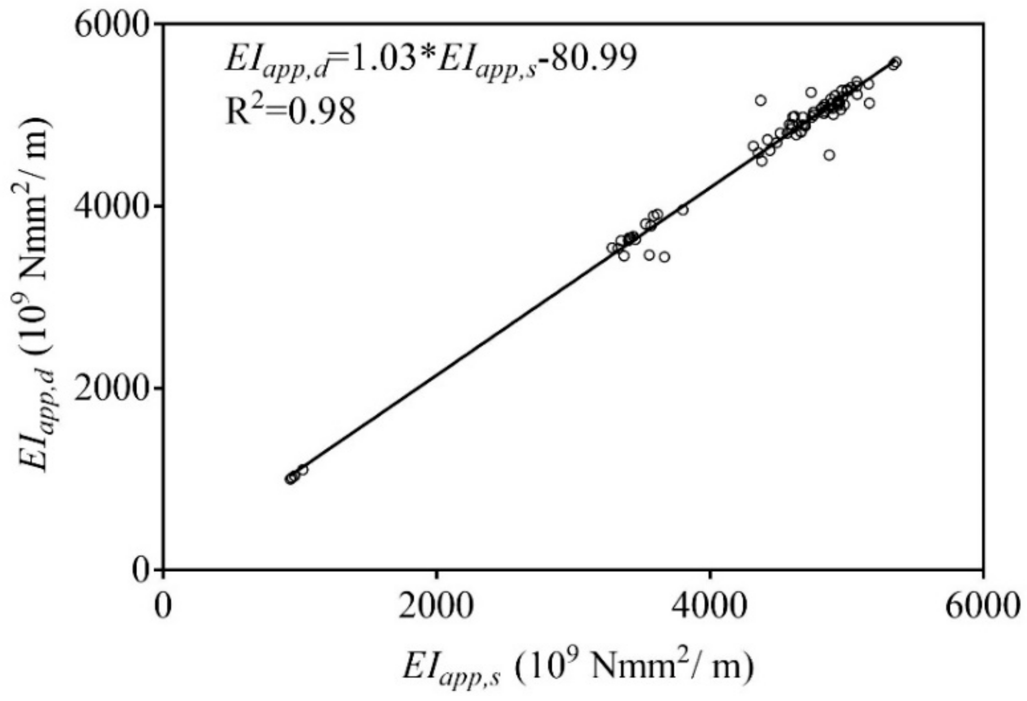 Buildings 08 00142 g008 550