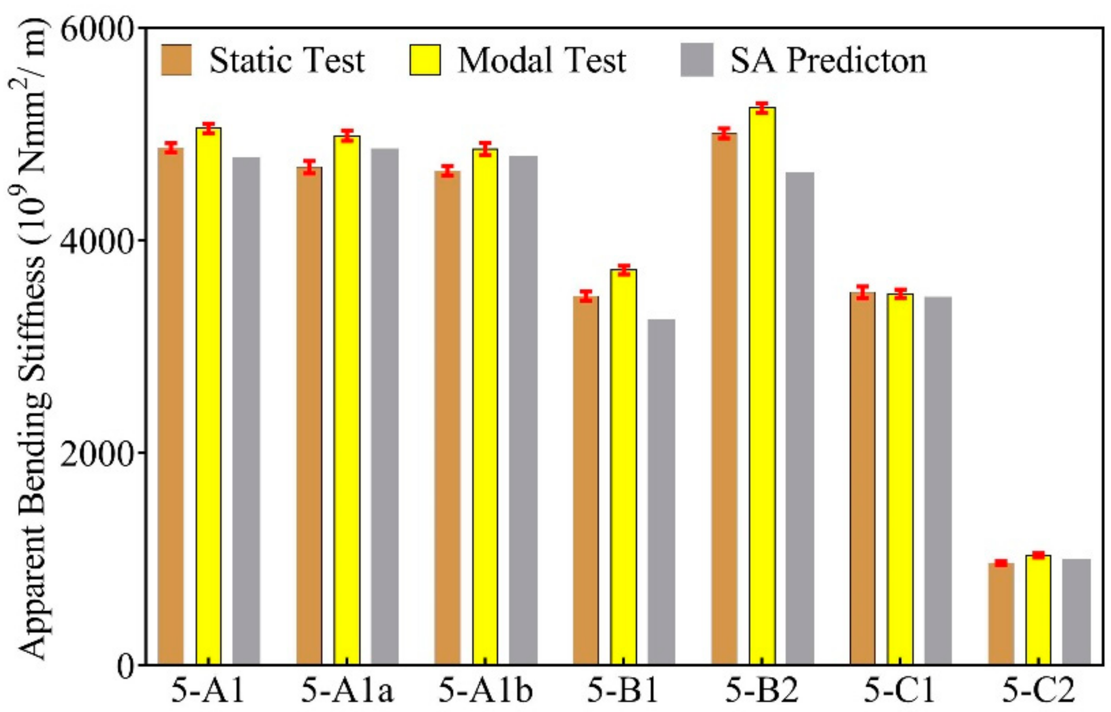 Buildings 08 00142 g010 550