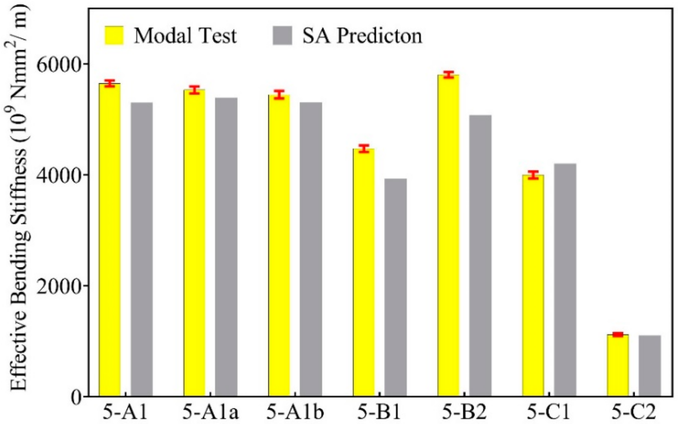 Buildings 08 00142 g011 550